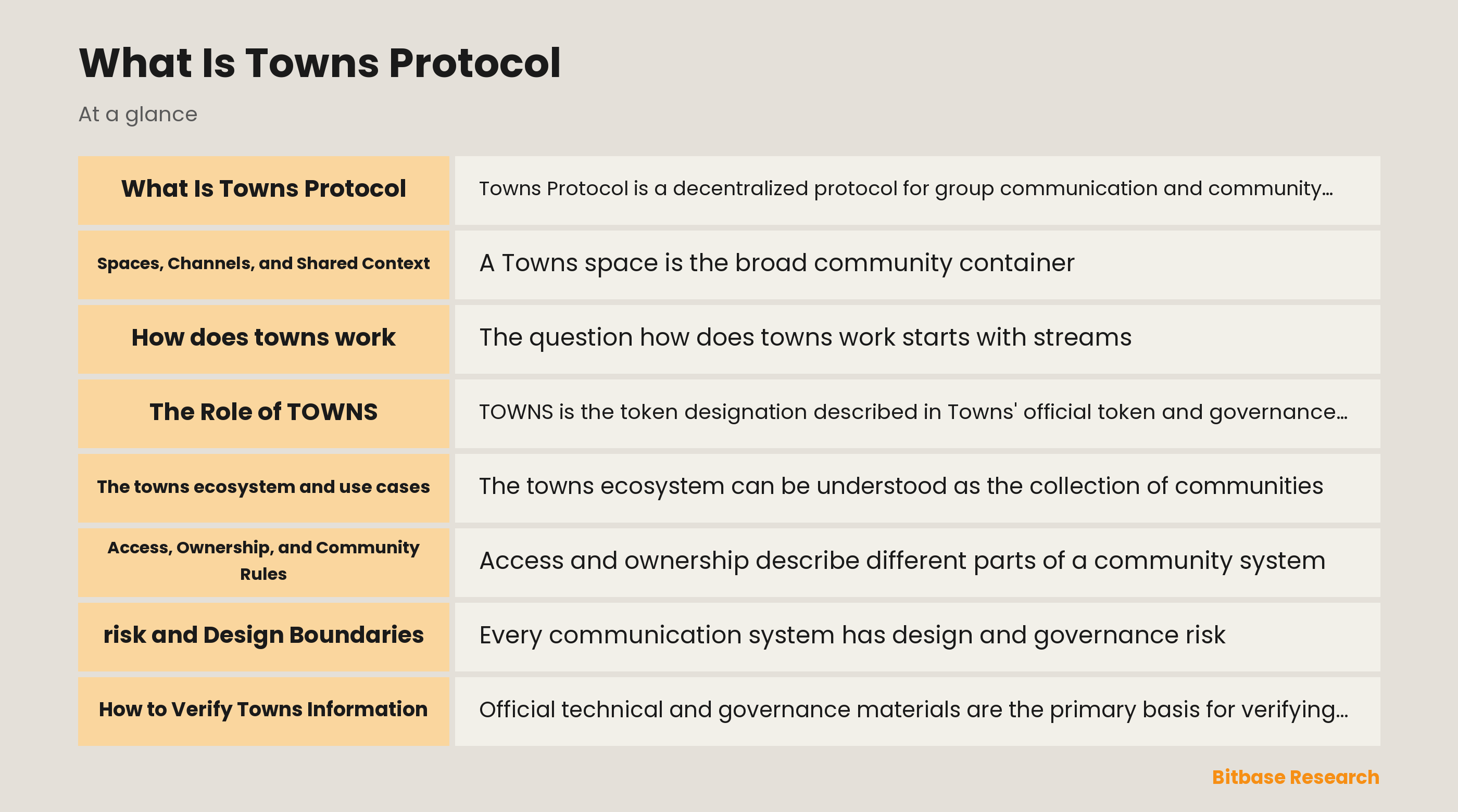 Towns Protocol programmable community space