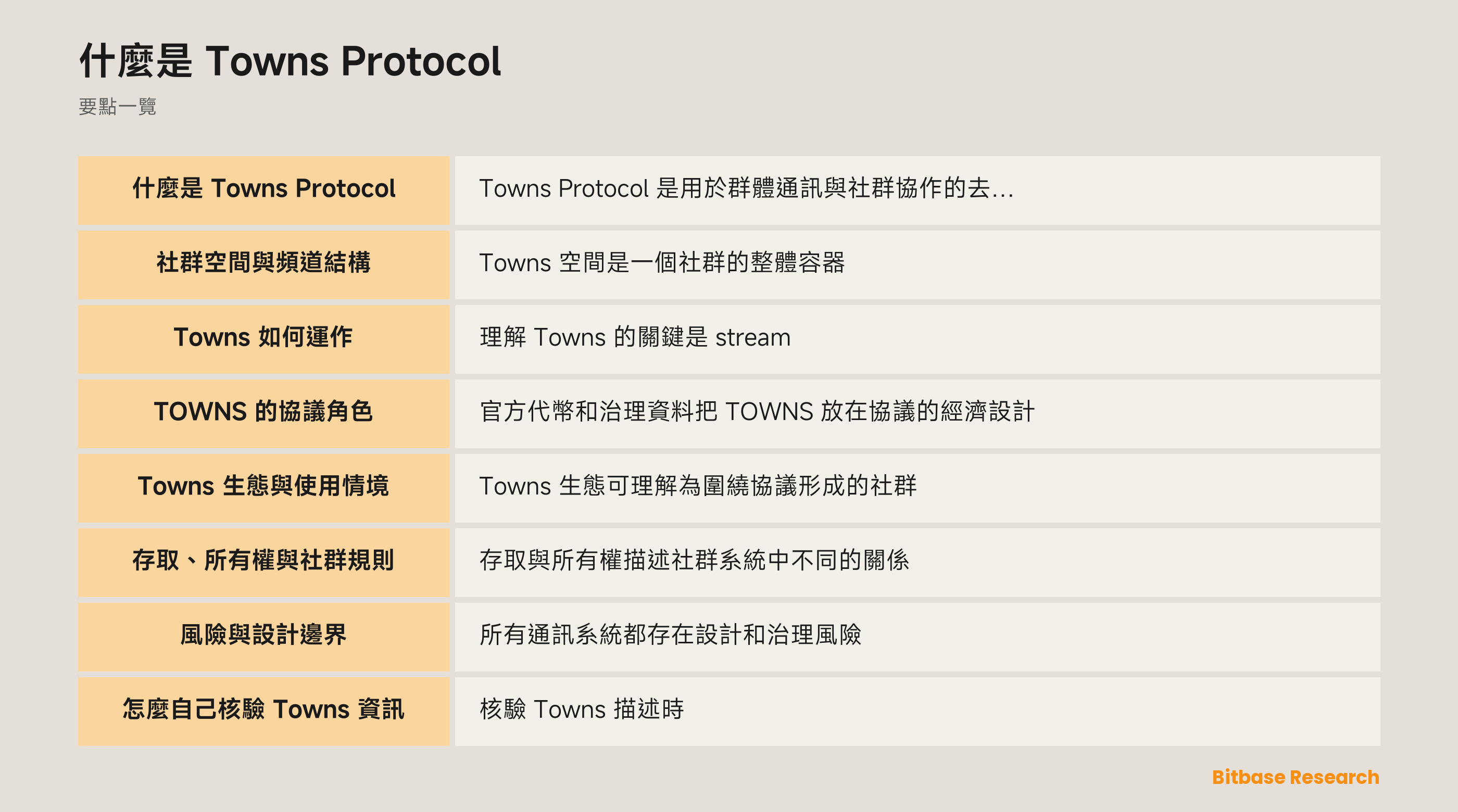 Towns Protocol 可編程社群空間