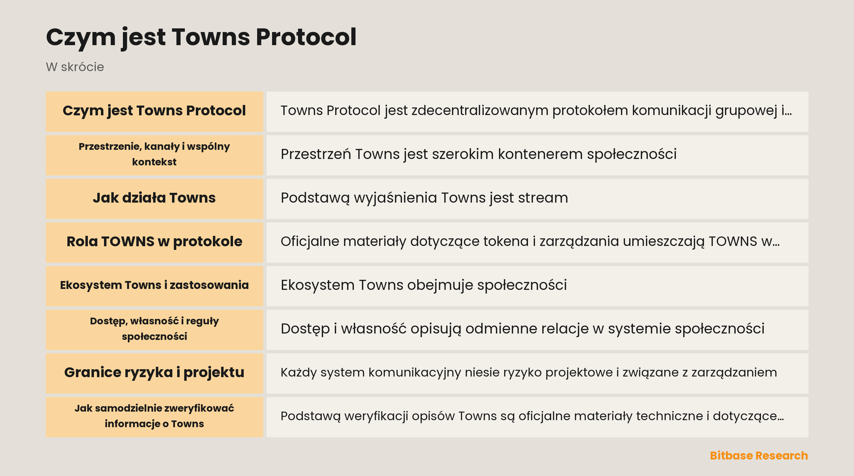 Programowalna przestrzeń społeczności Towns Protocol