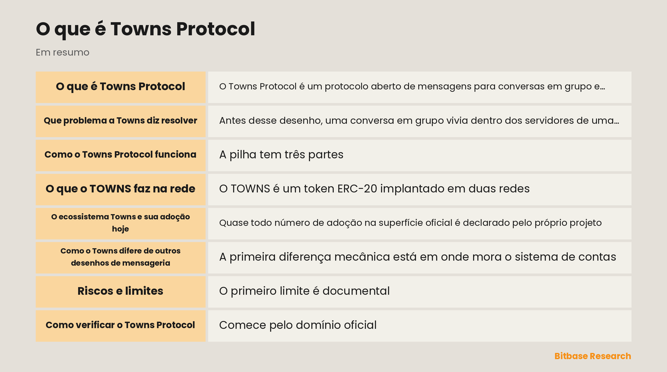 Esquema do Towns Protocol: contratos de Spaces e associações na Base, Towns Chain e a rede de nós stream