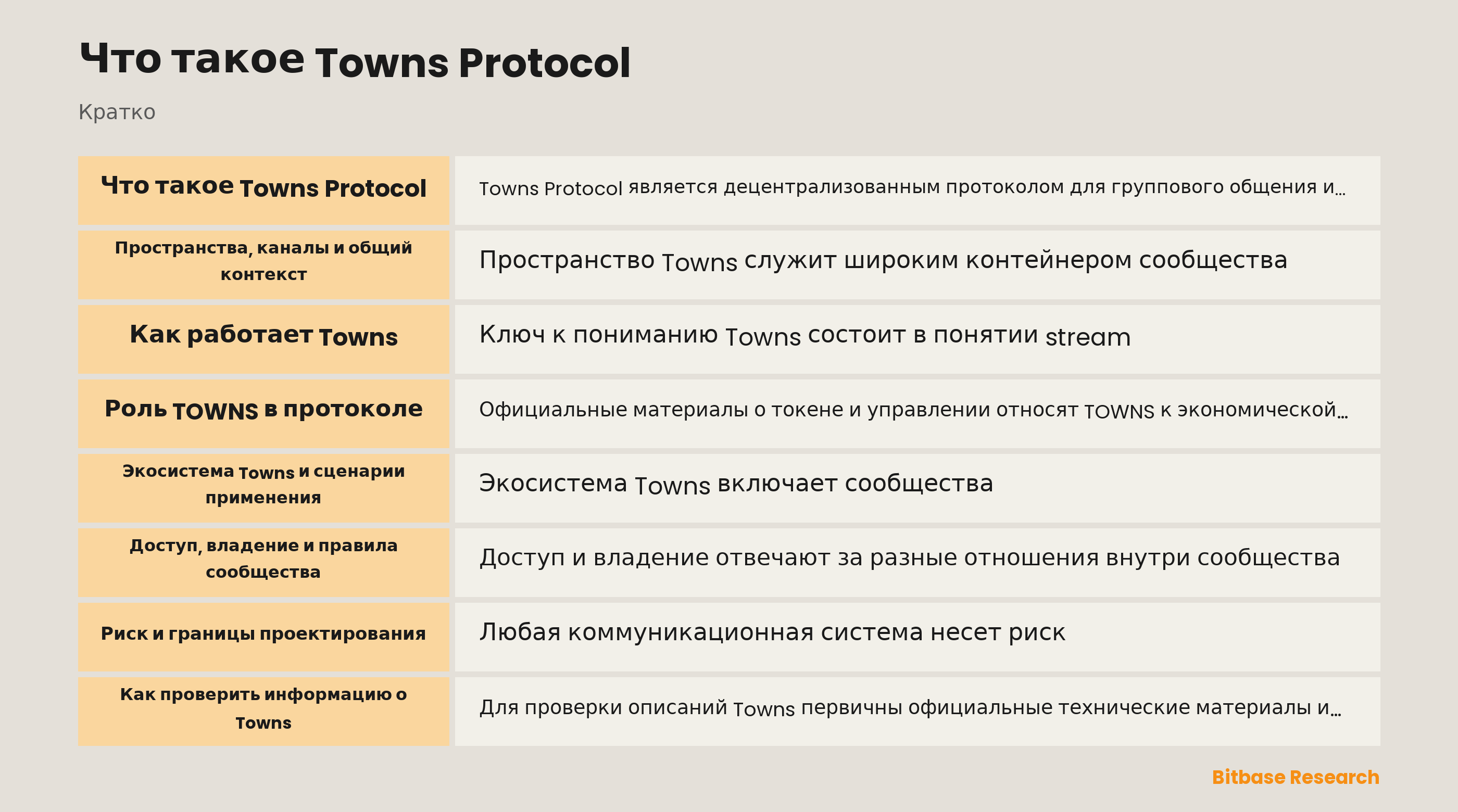 Программируемое пространство сообщества Towns Protocol