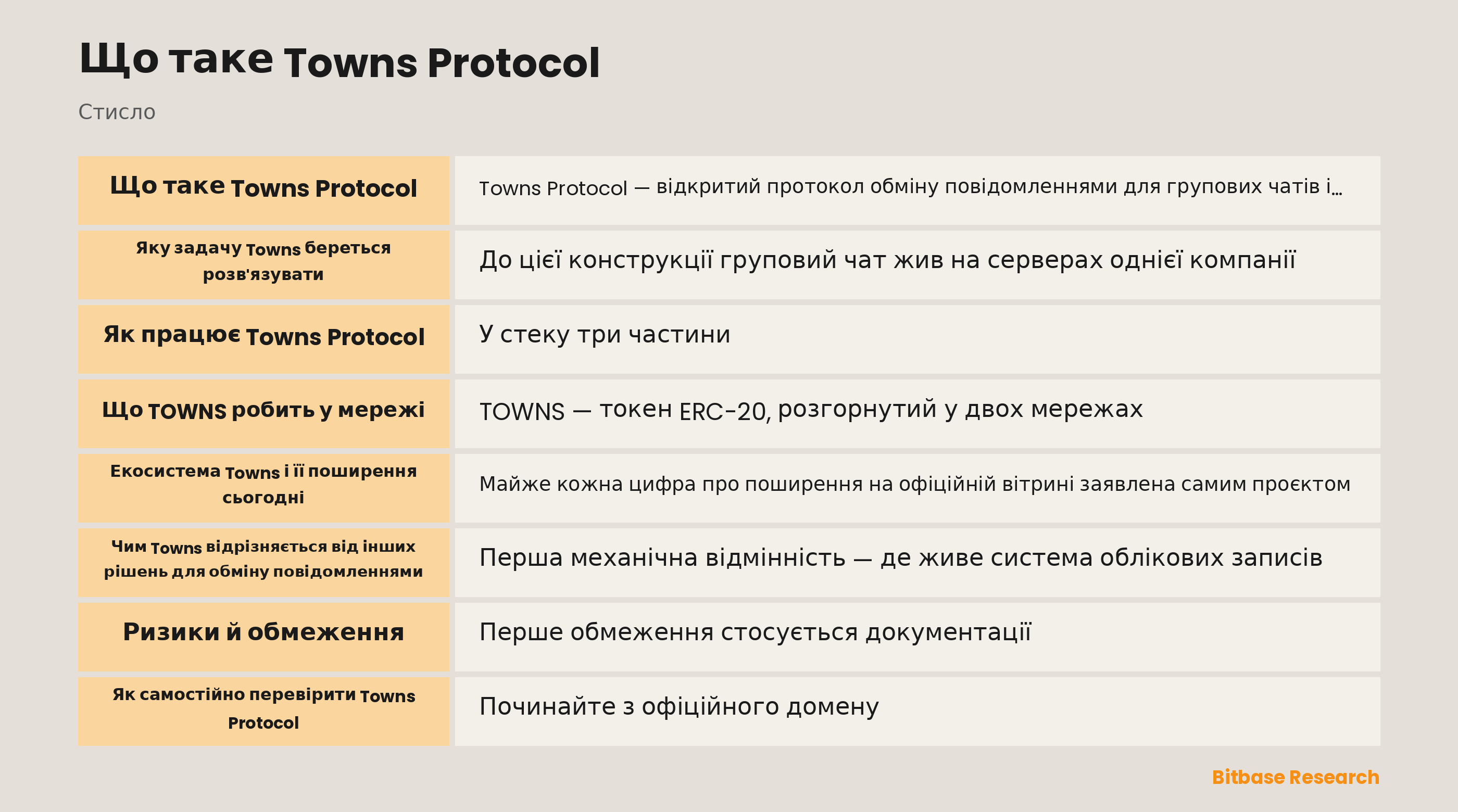 Схема будови Towns Protocol: контракти Space і членств на Base, Towns Chain та мережа stream-вузлів