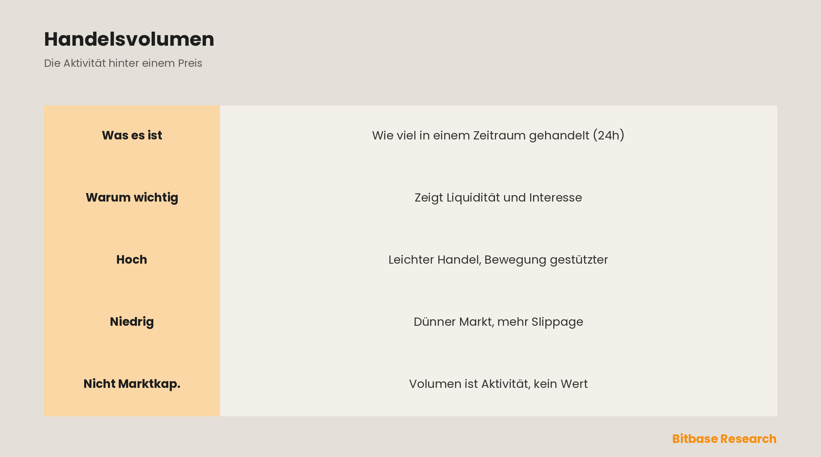 Was ist Handelsvolumen in der Krypto-Welt