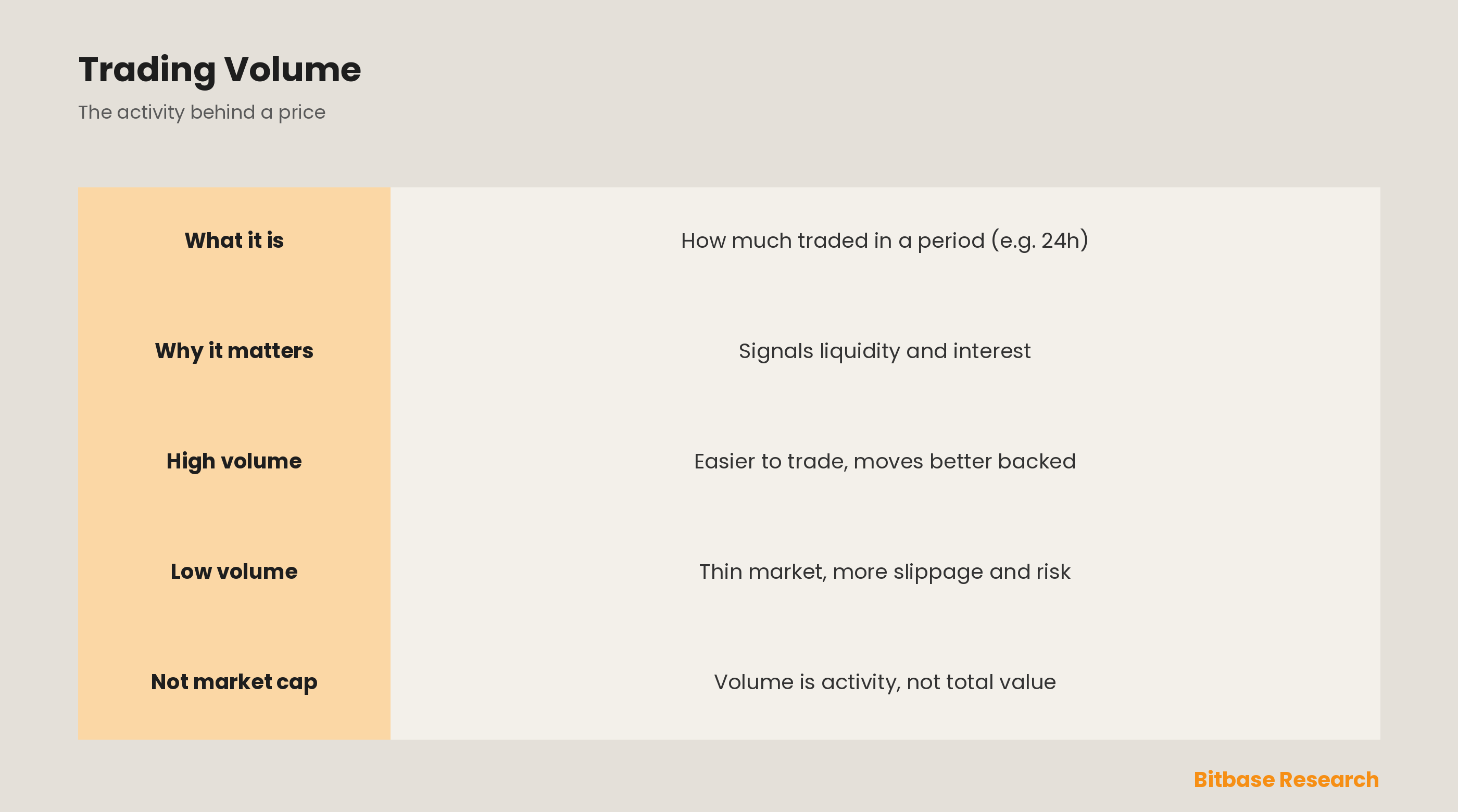 What Is Trading Volume in Crypto