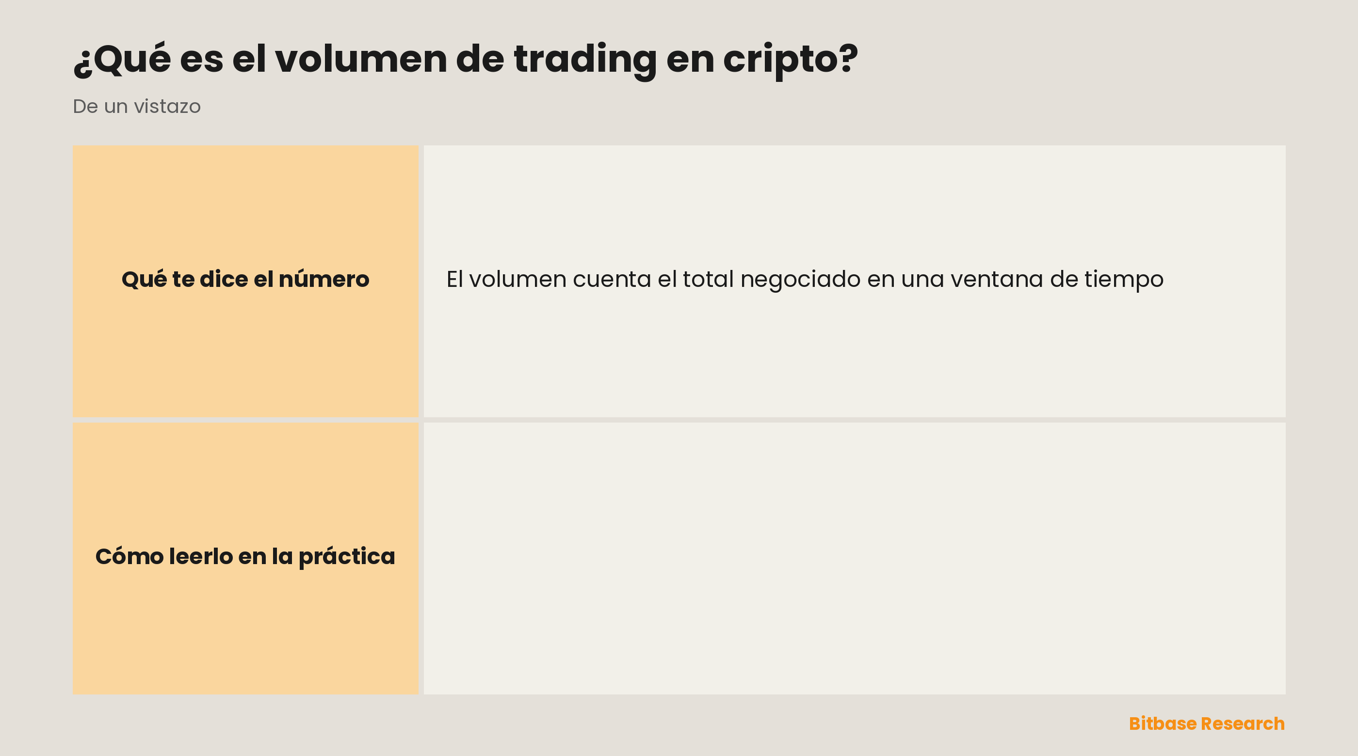El volumen de trading en cripto: qué es, por qué importa, qué significan el volumen alto y el bajo, y cómo usarlo para leer tendencias.