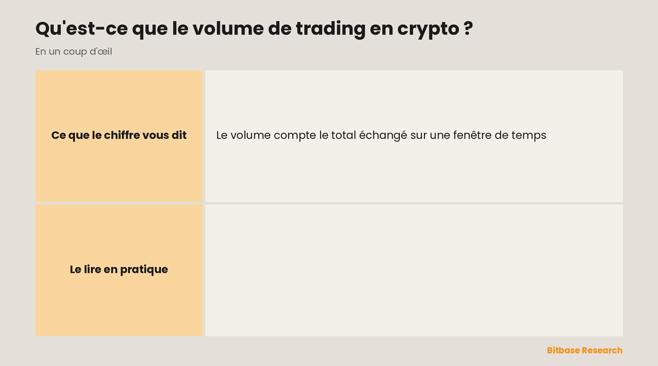 Le volume de trading en crypto : ce que c'est, pourquoi il compte, ce que signifient un volume élevé et un volume faible, et comment l'utiliser pour lire les tendances.
