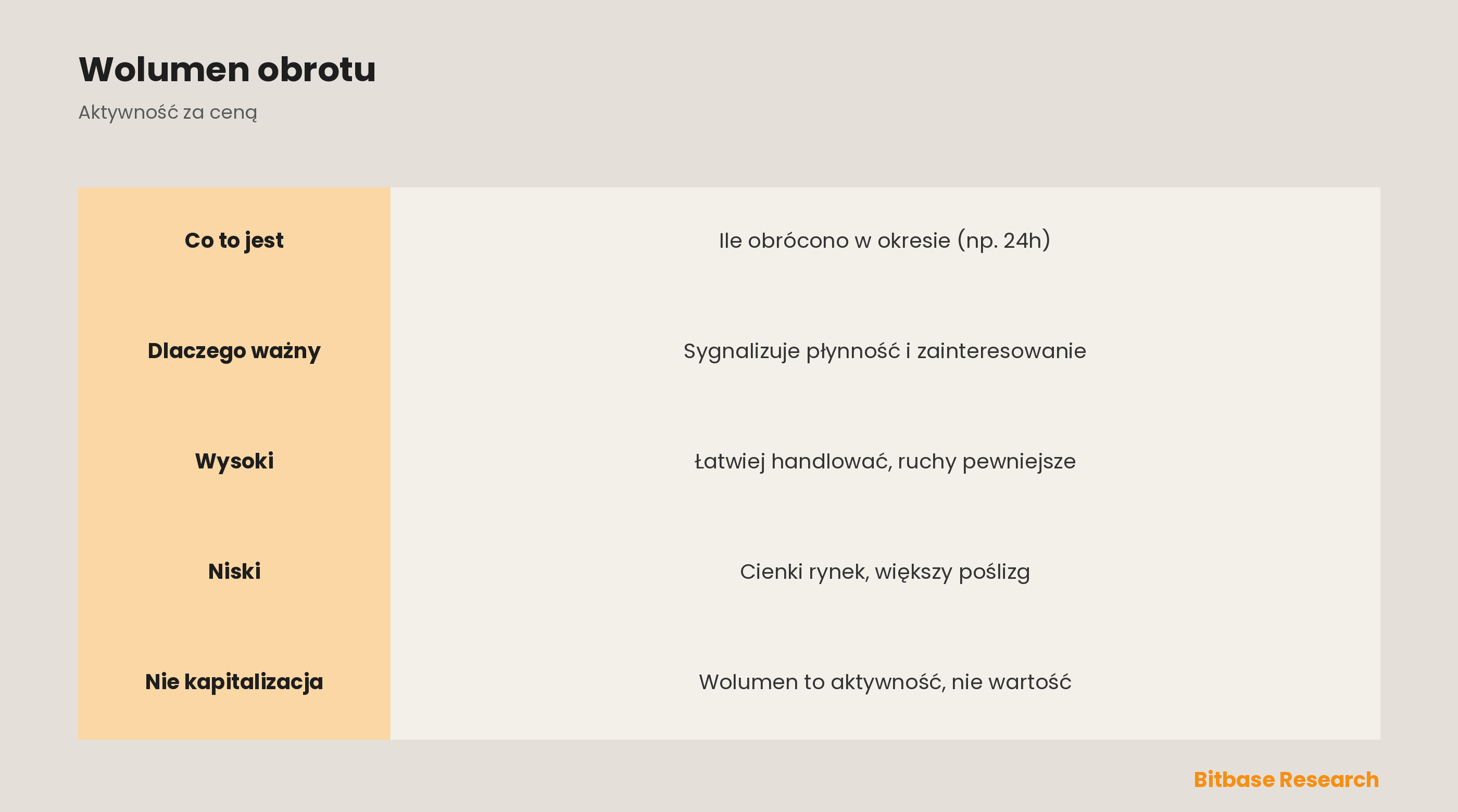 Czym jest wolumen obrotu w krypto