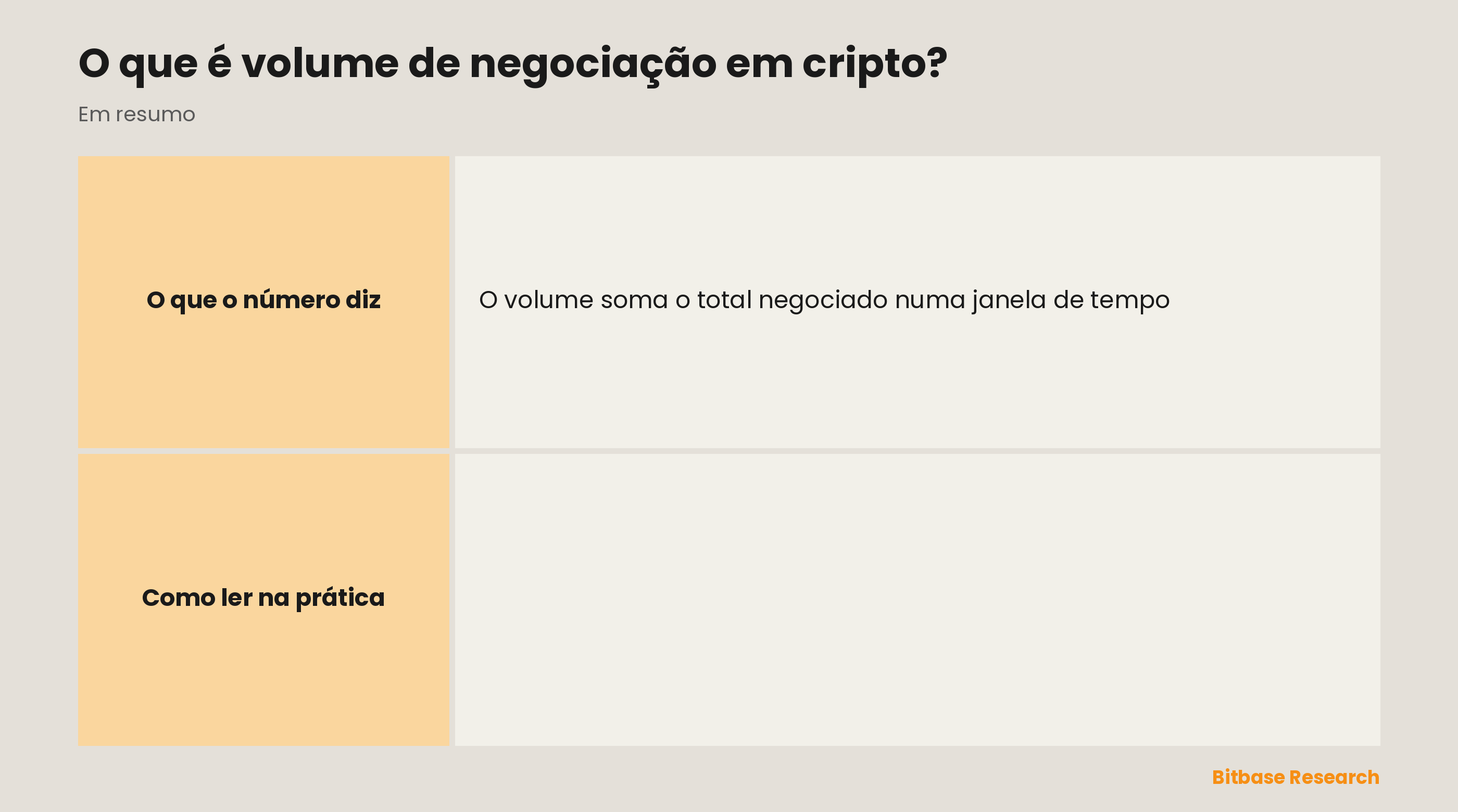 Volume de negociação em cripto: o que é, por que importa, o que significam volume alto e baixo, e como usá-lo para ler tendências.