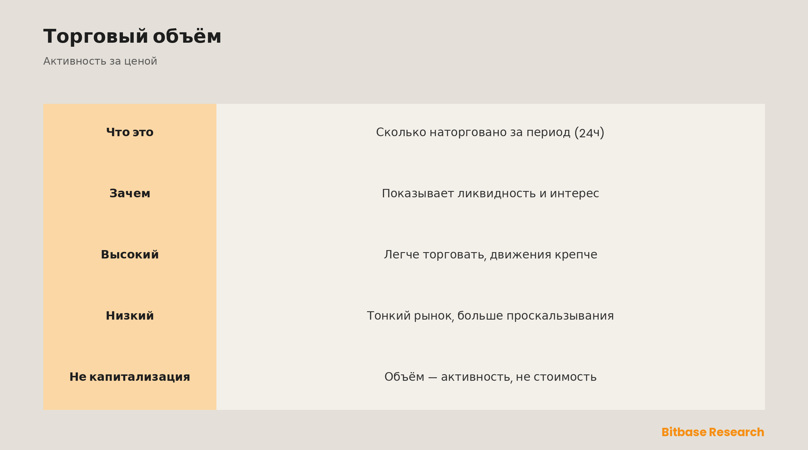 Что такое торговый объём в крипте
