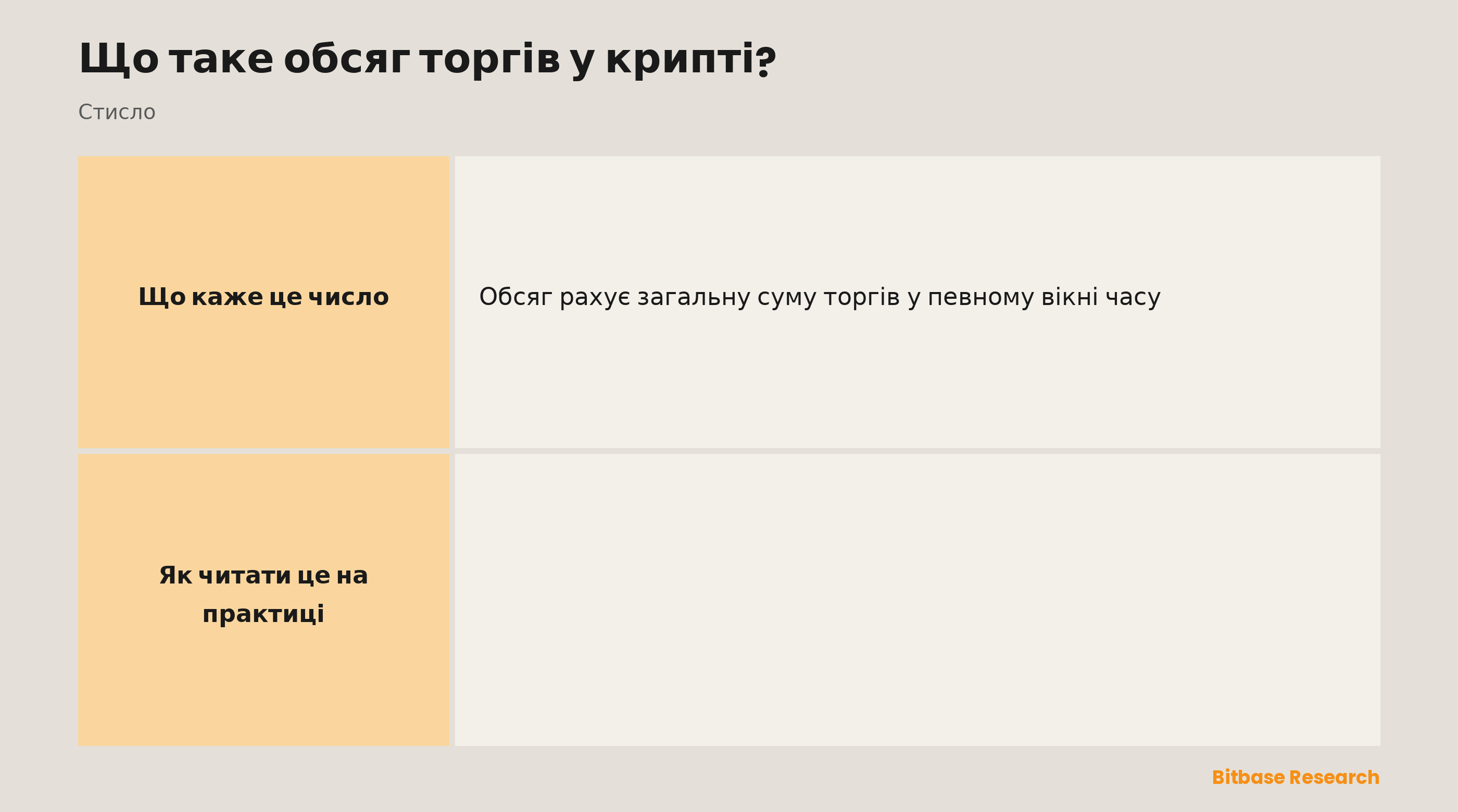 Обсяг торгів у крипті: що це, чому важливо, що означають високий і низький обсяг та як за ним читати тренди.