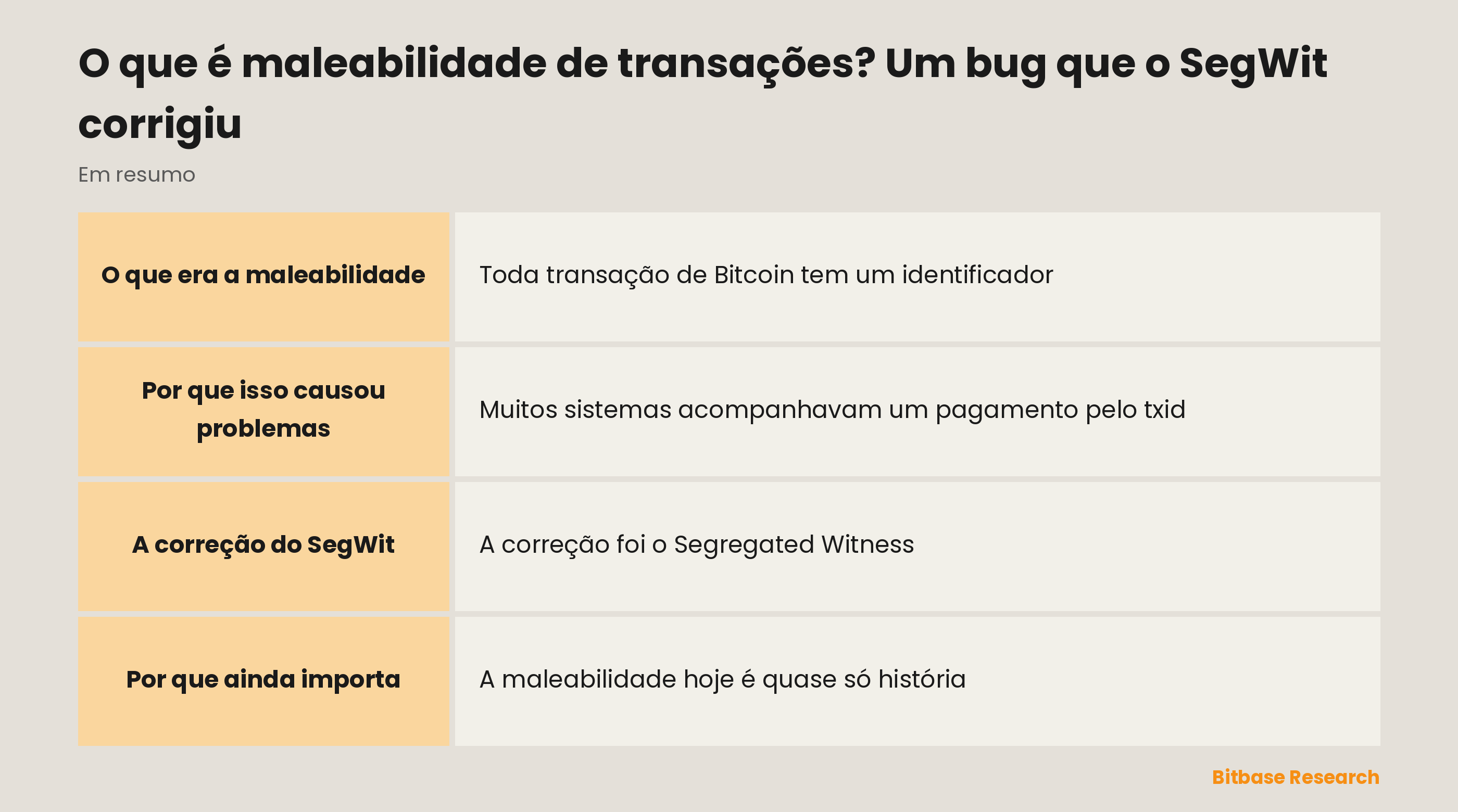 A maleabilidade de transações em resumo: o que era, a causa, o estrago, a correção do SegWit e em que pé está hoje.