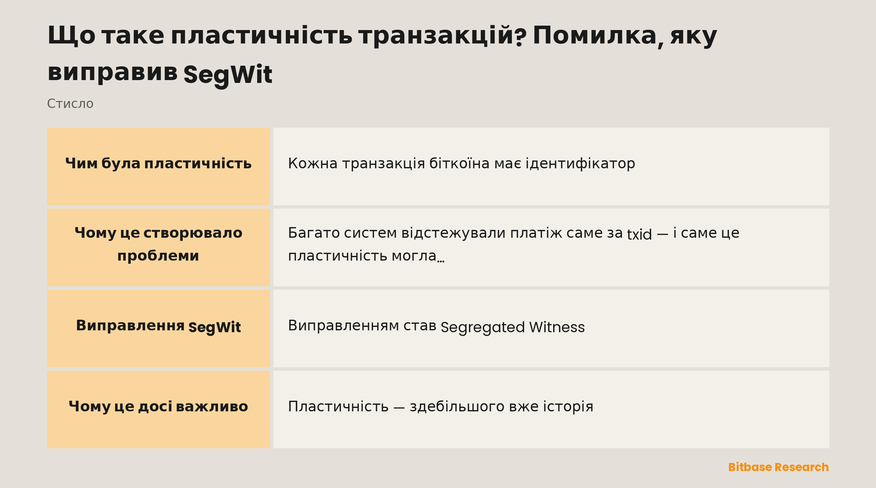 Пластичність транзакцій стисло: чим вона була, причина, шкода, виправлення SegWit і як усе виглядає сьогодні.