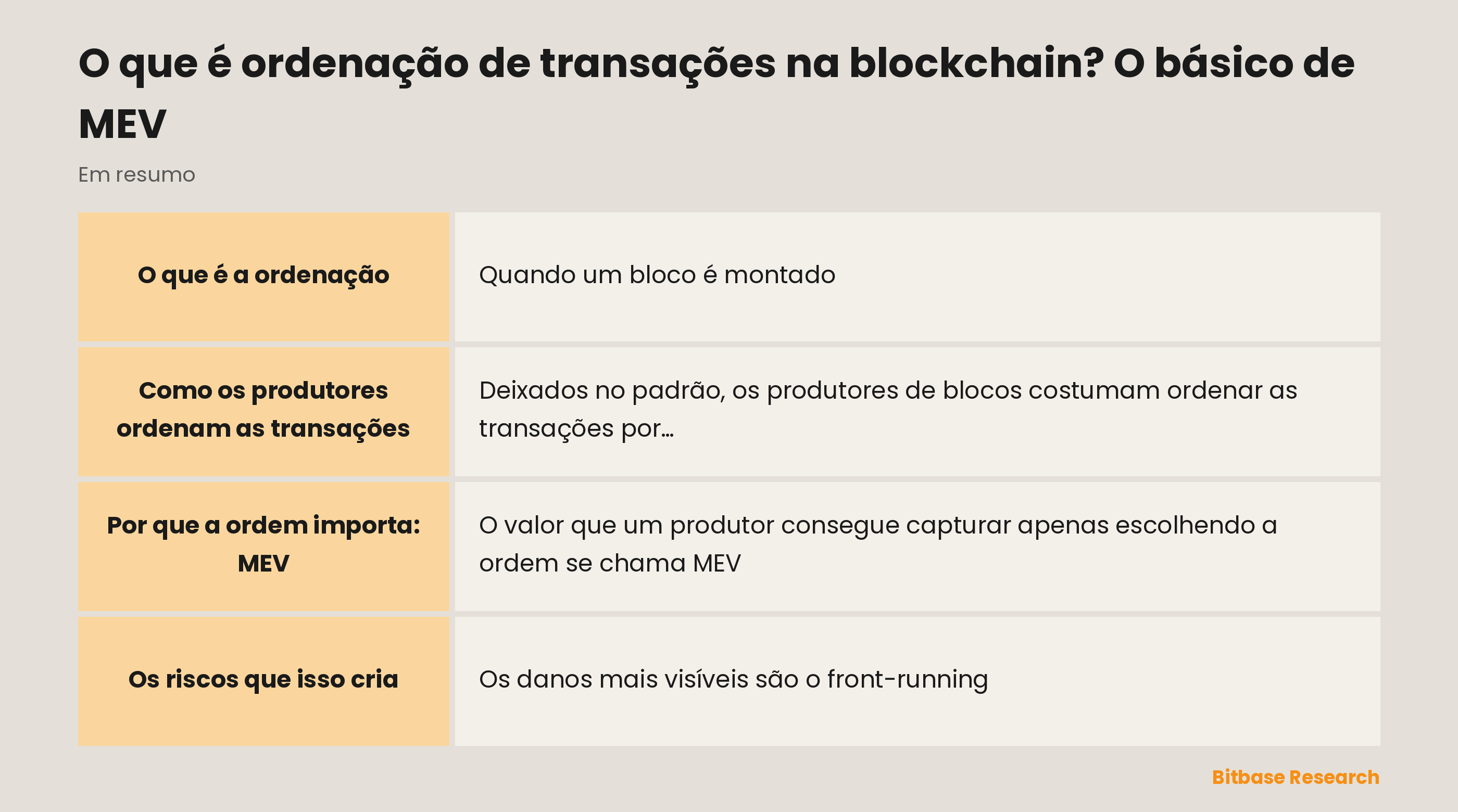 A ordenação de transações em resumo: o que é, quem decide, a regra usual, por que importa (MEV) e os riscos.