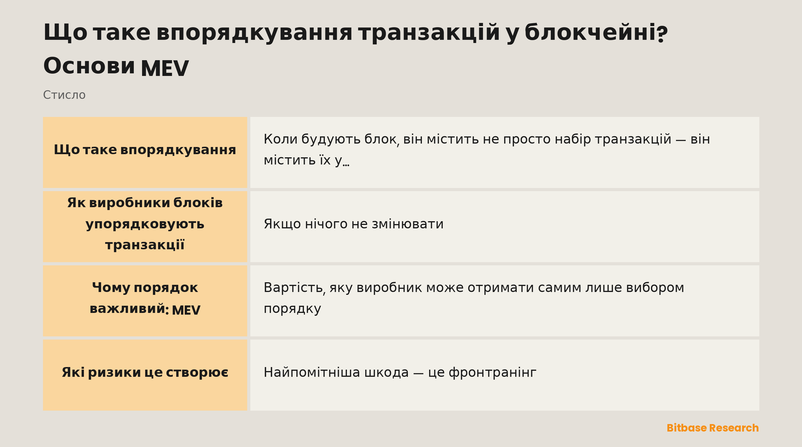 Упорядкування транзакцій стисло: що це, хто вирішує, звичне правило, чому це важливо (MEV) та які ризики.