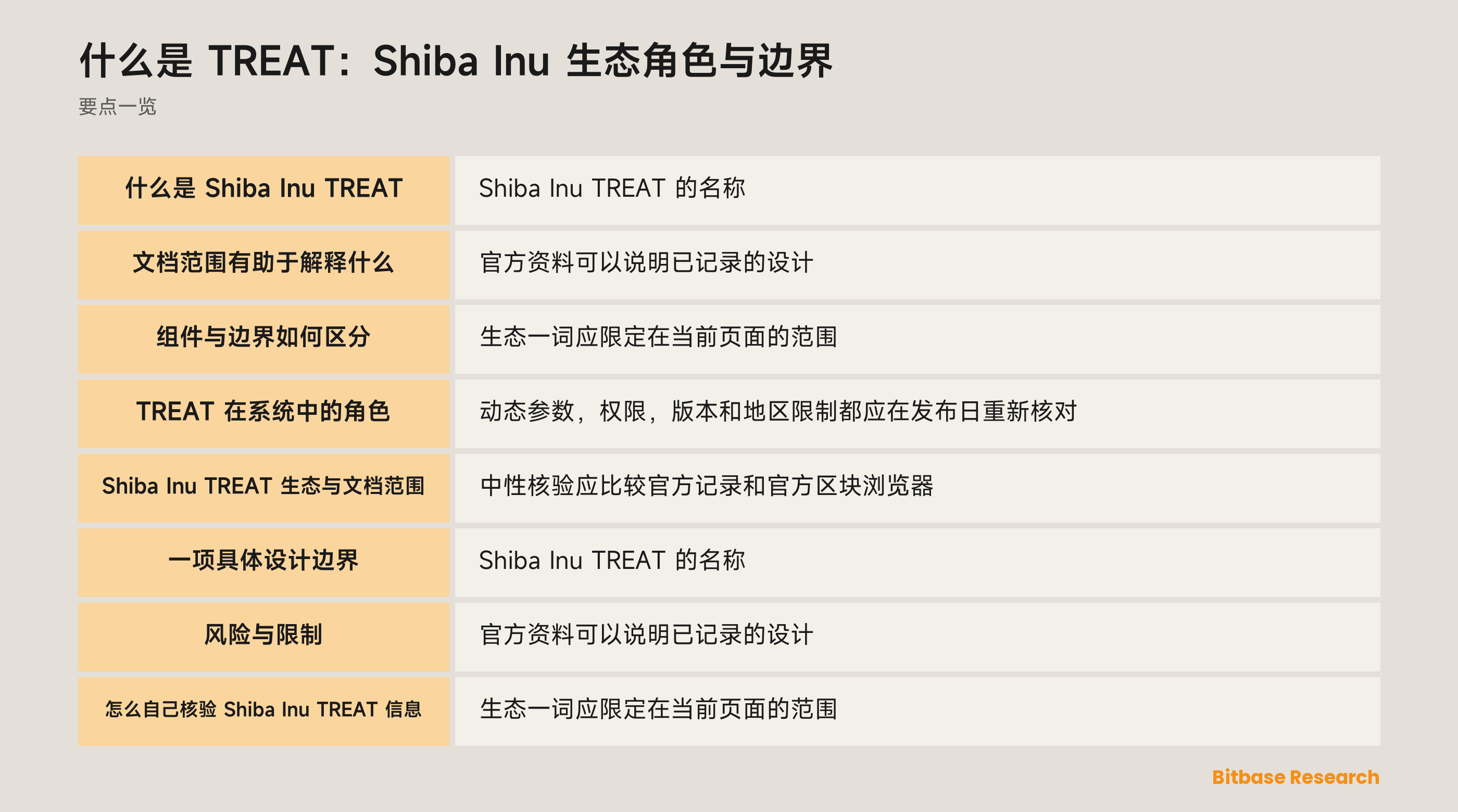 什么是 TREAT：Shiba Inu 生态角色与边界 documentation overview