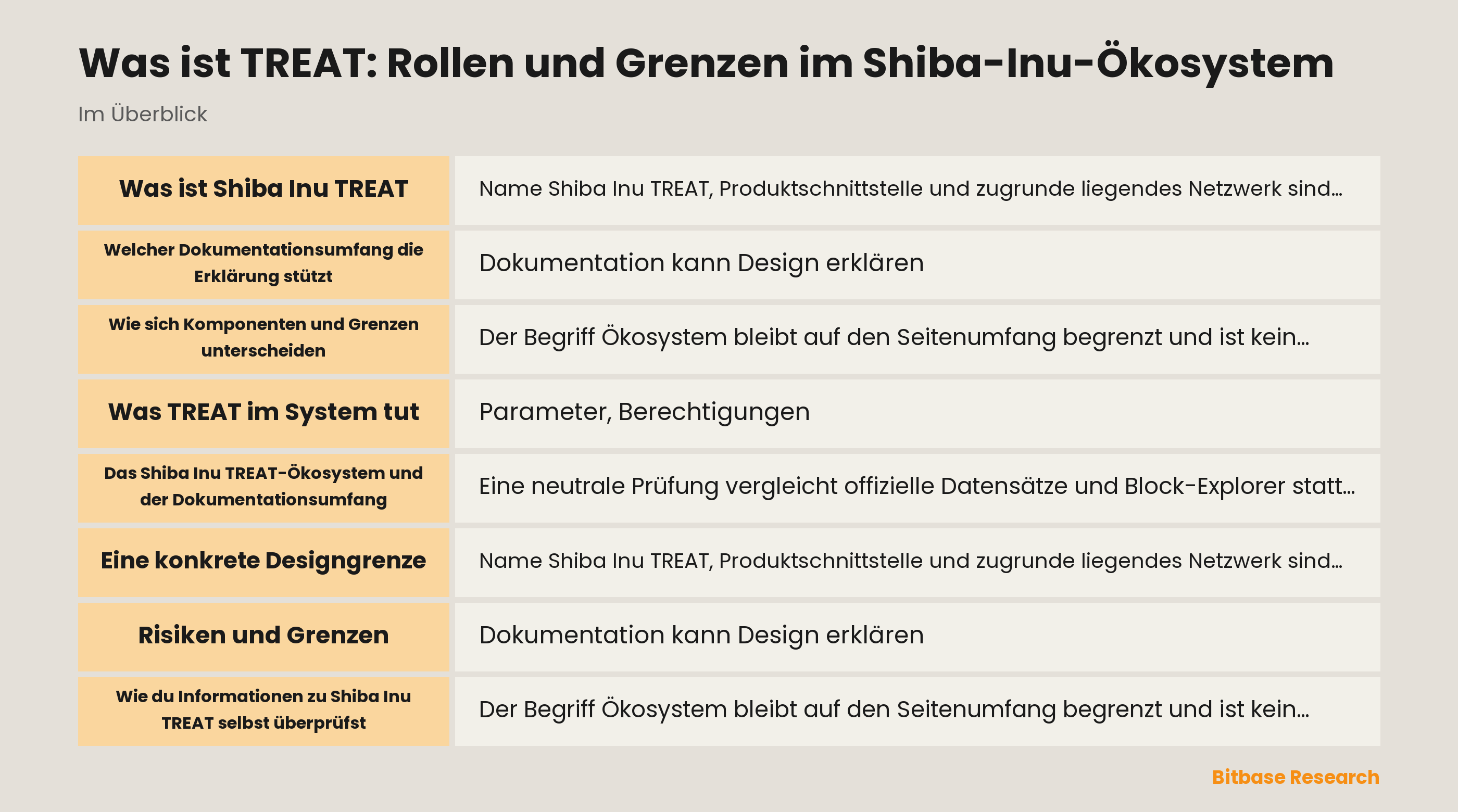 Was ist TREAT: Rollen und Grenzen im Shiba-Inu-Ökosystem documentation overview