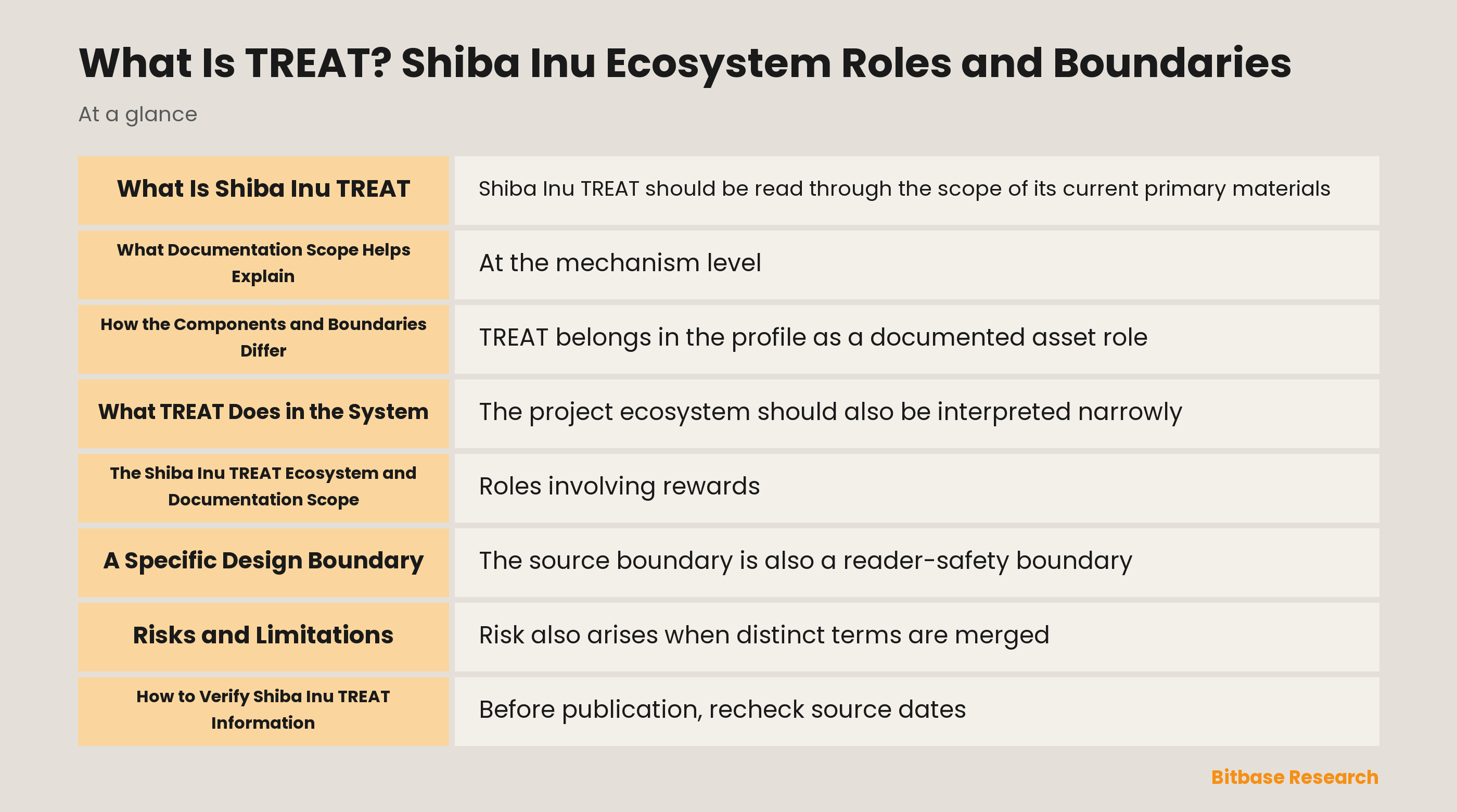 What Is TREAT? Shiba Inu Ecosystem Roles and Boundaries documentation overview