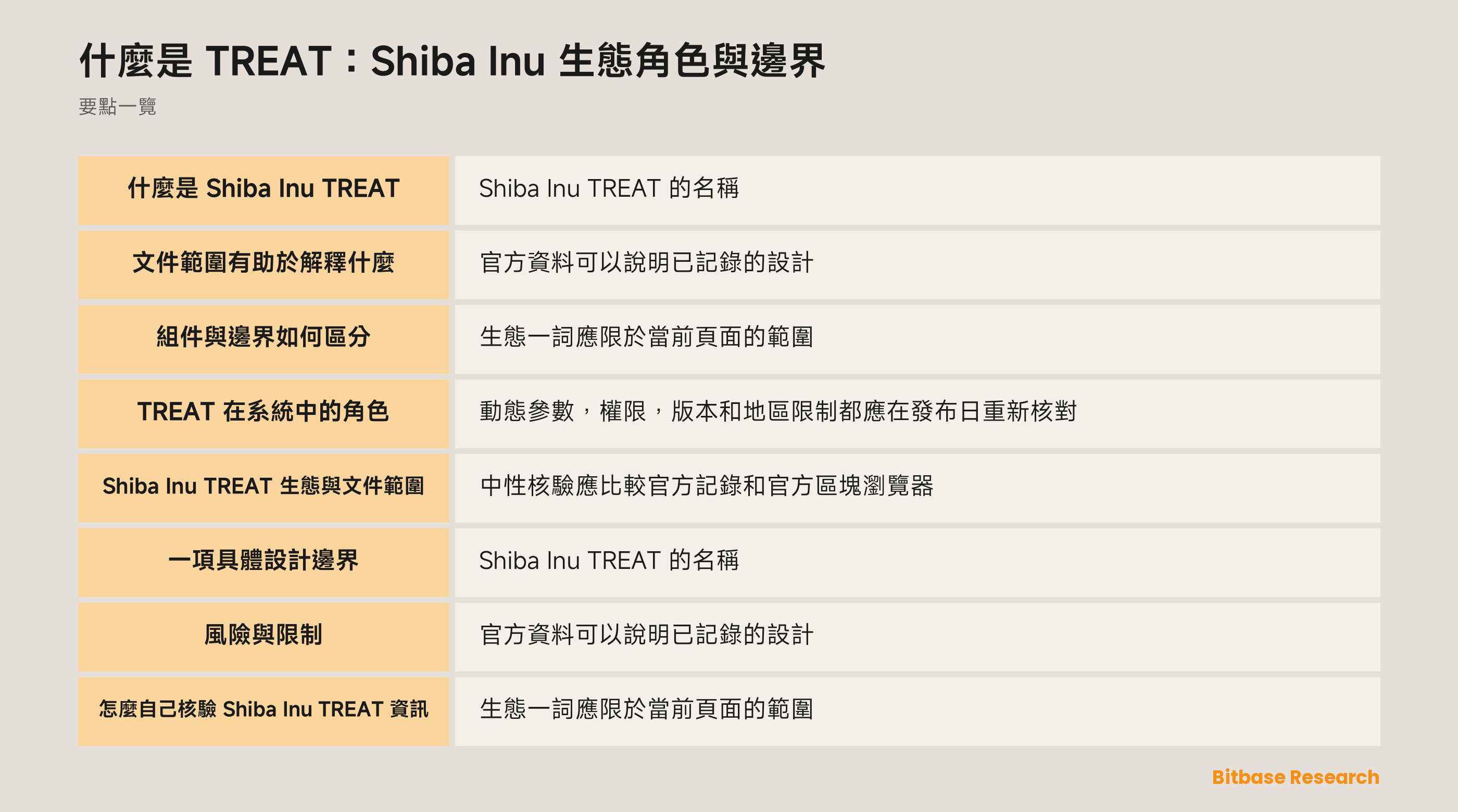 什麼是 TREAT：Shiba Inu 生態角色與邊界 documentation overview