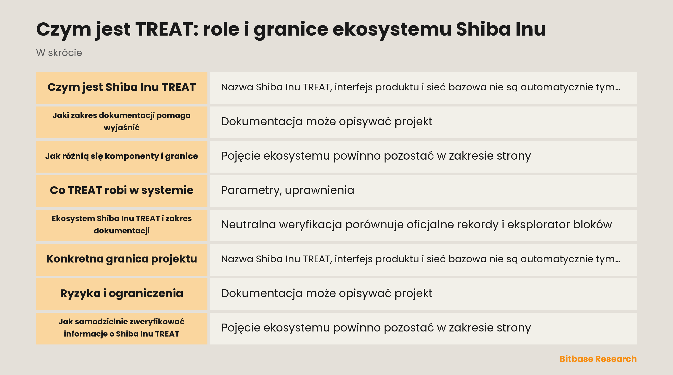 Czym jest TREAT: role i granice ekosystemu Shiba Inu documentation overview