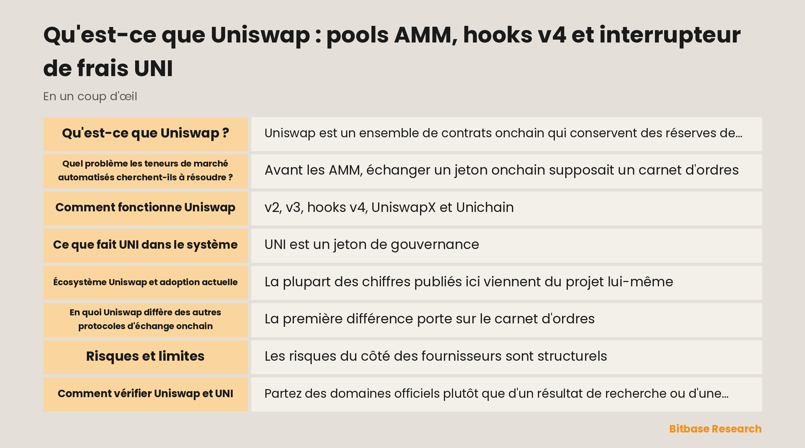 Schéma des pools AMM d'Uniswap, des hooks v4 et du parcours des frais de TokenJar vers Firepit avec destruction d'UNI