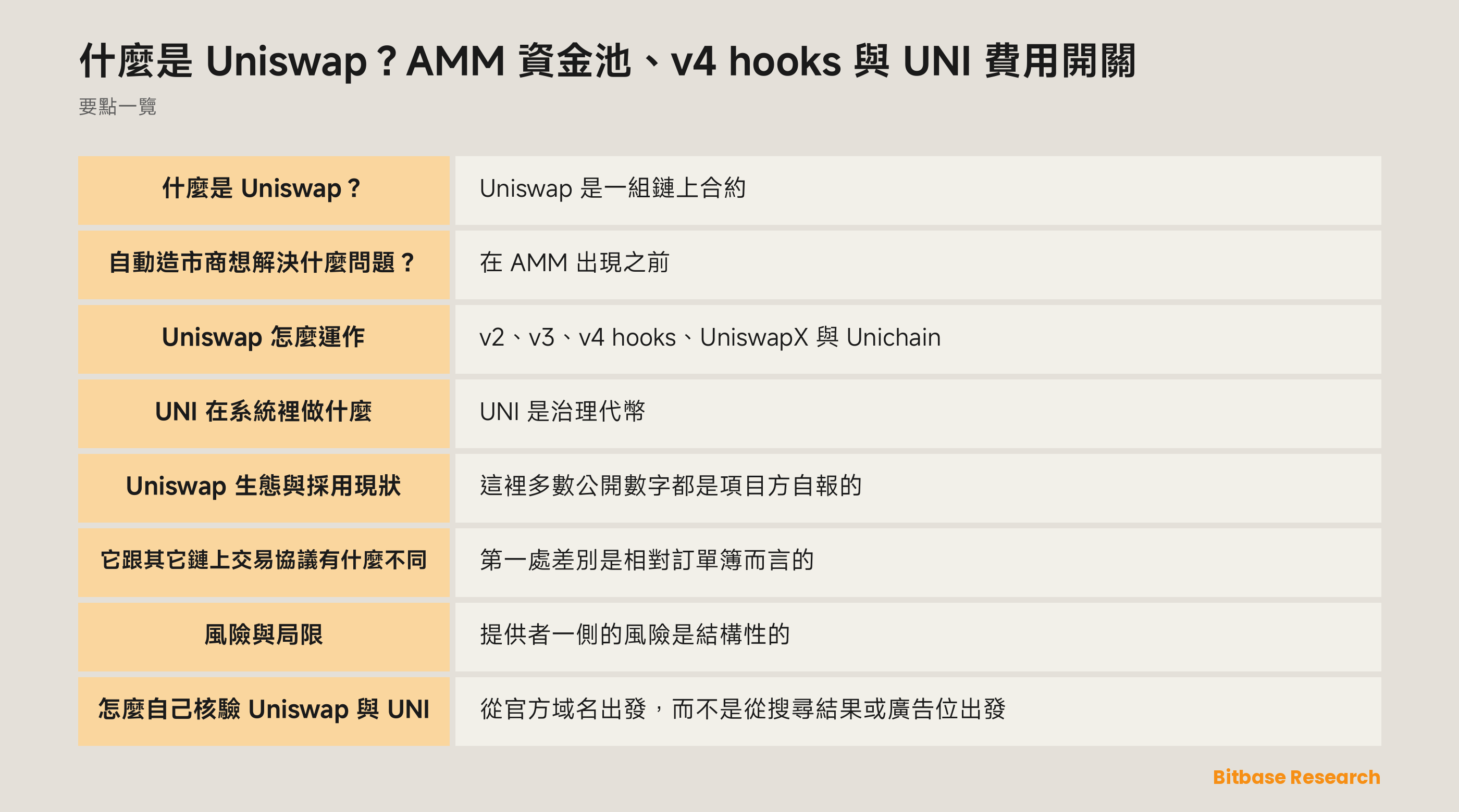 Uniswap AMM 資金池、v4 hooks 以及 TokenJar 到 Firepit 的費用與 UNI 銷毀路徑示意圖