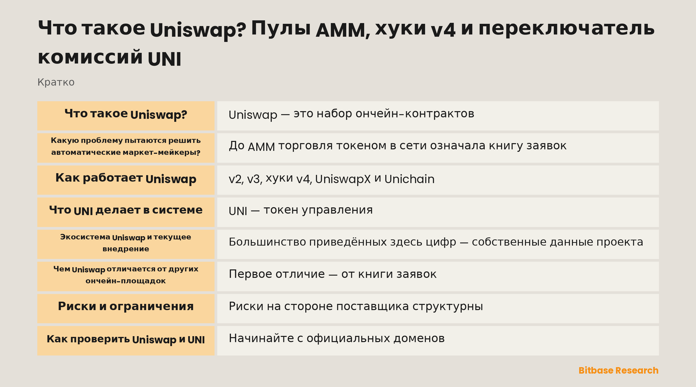 Схема пулов AMM Uniswap, хуков v4 и пути комиссий от TokenJar к Firepit со сжиганием UNI