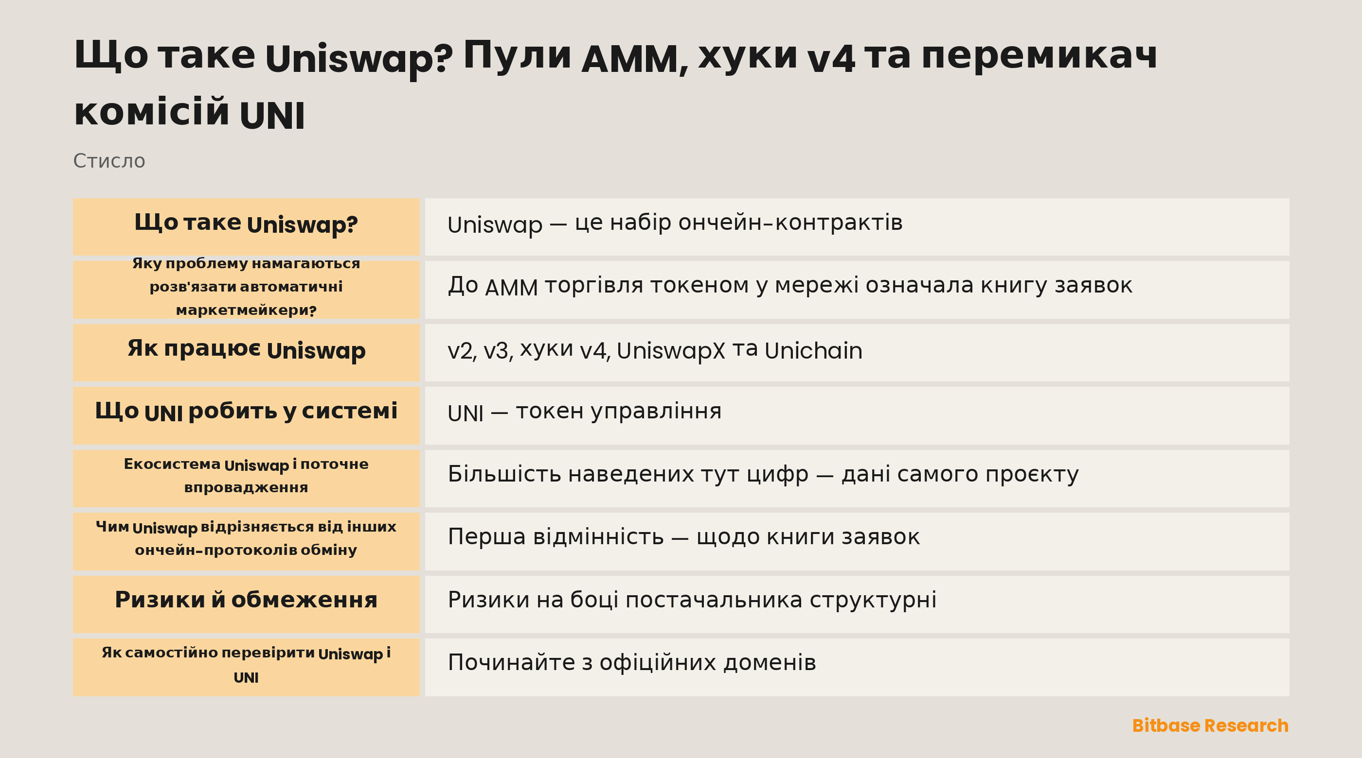 Схема пулів AMM Uniswap, хуків v4 і шляху комісій від TokenJar до Firepit зі спалюванням UNI