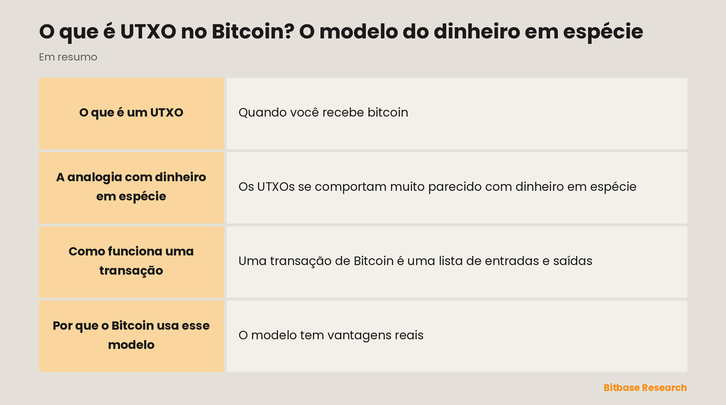 UTXO num relance: o que é, seu saldo como soma, a analogia com dinheiro em espécie, como funciona uma transação e quais redes usam o modelo.