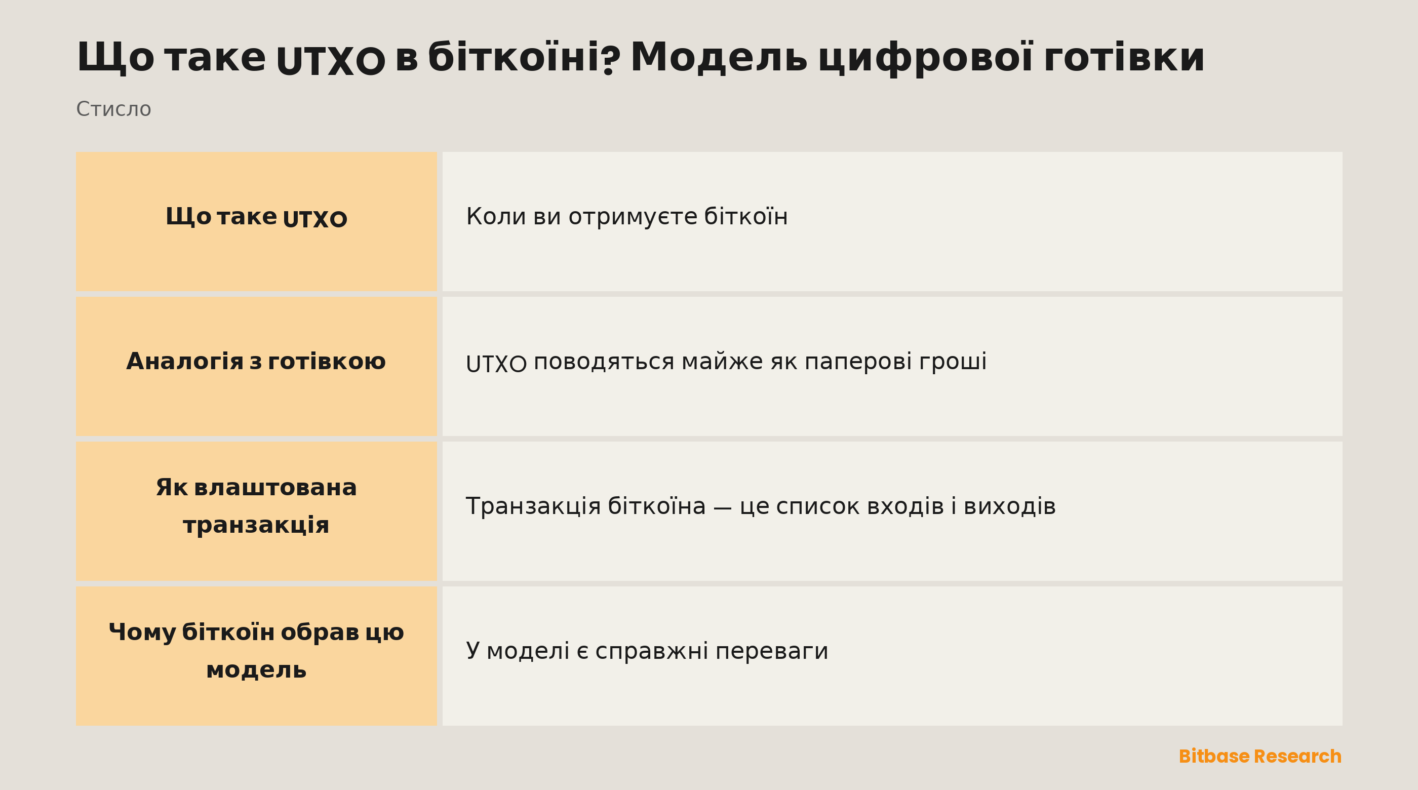 UTXO стисло: що це таке, баланс як сума, аналогія з готівкою, як влаштована транзакція та які мережі це використовують.