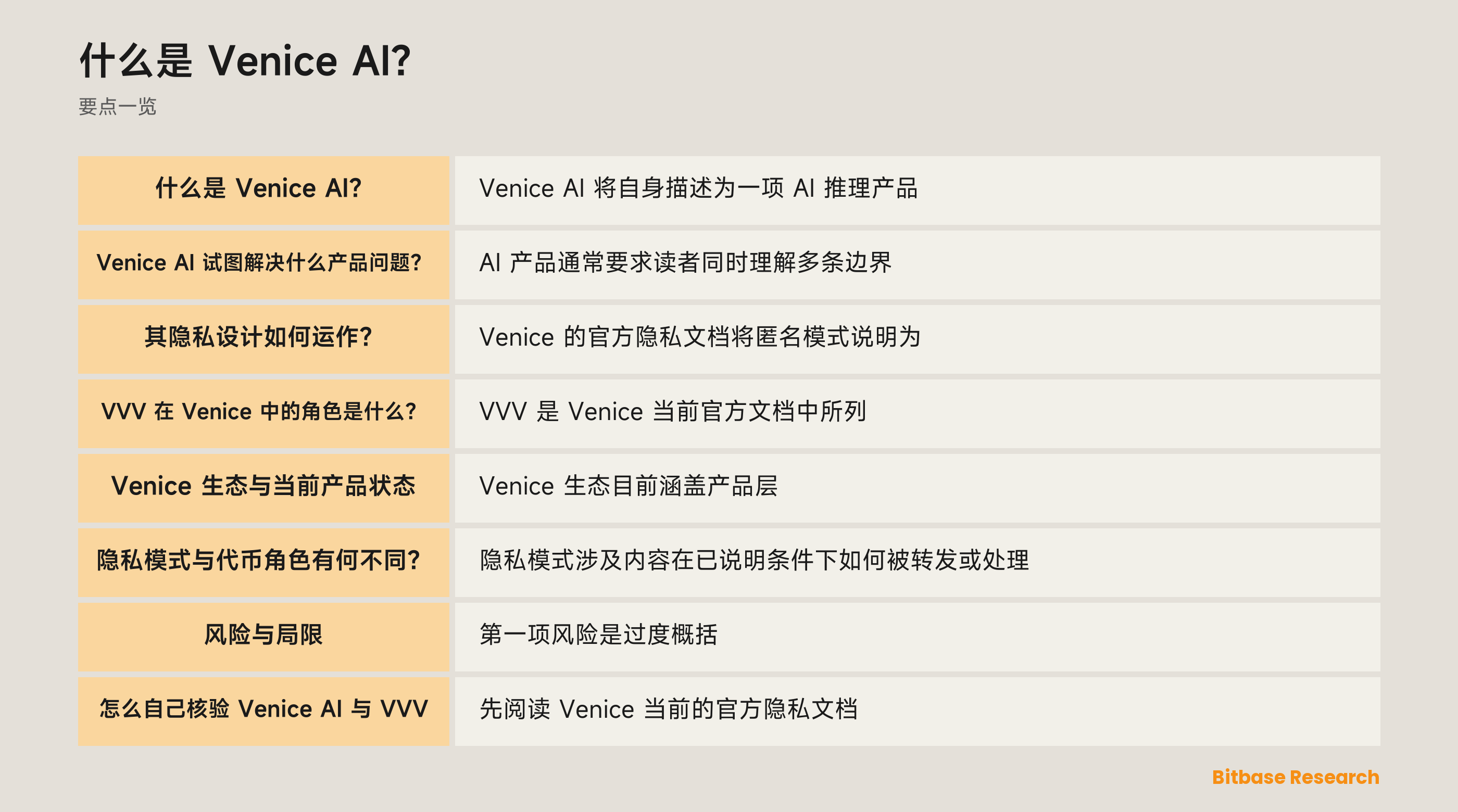 展示 Venice 产品隐私模式、运行边界以及 VVV 和 DIEM 独立角色的示意图