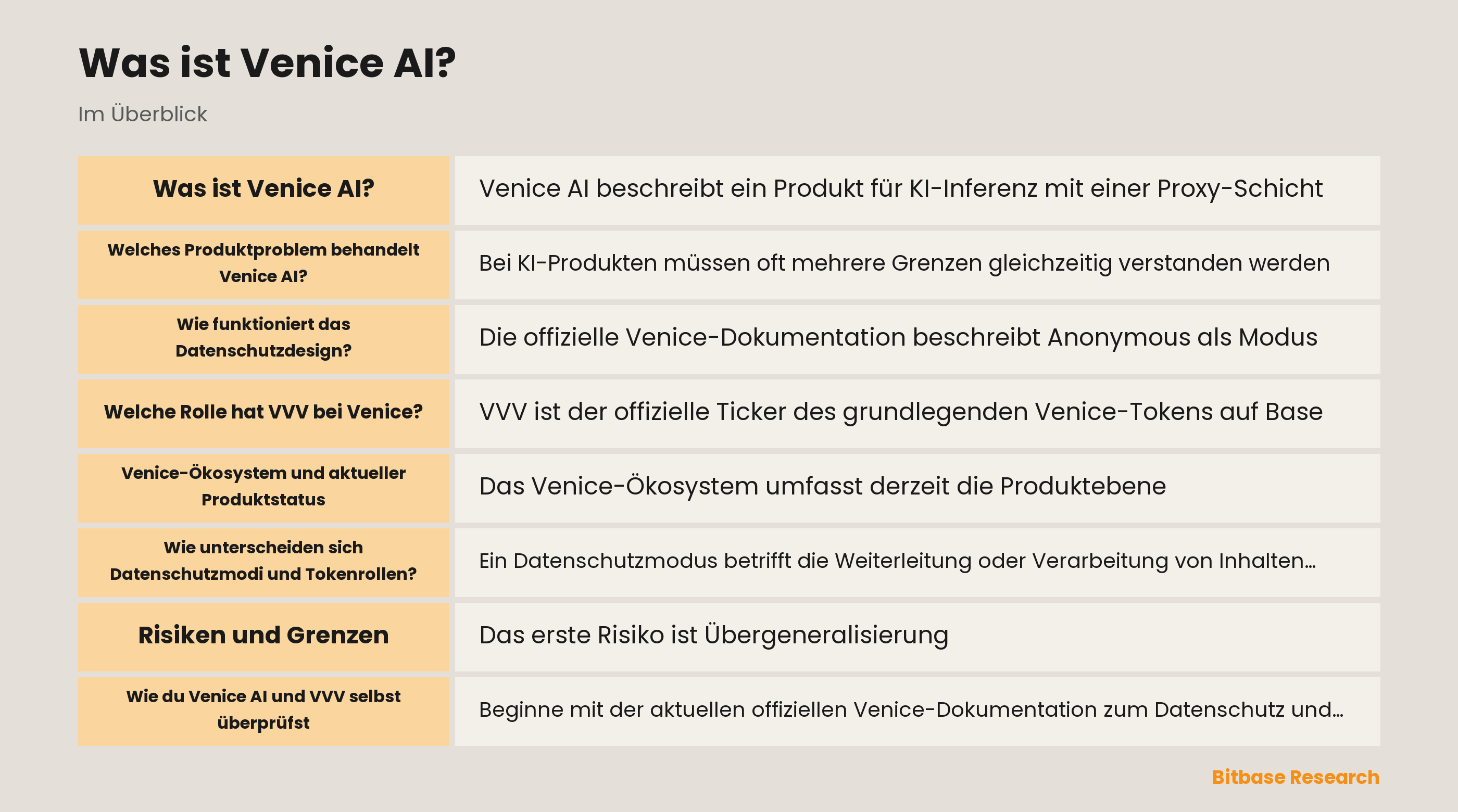 Diagramm der Venice-Datenschutzmodi, Laufzeitgrenzen und getrennten Rollen von VVV und DIEM