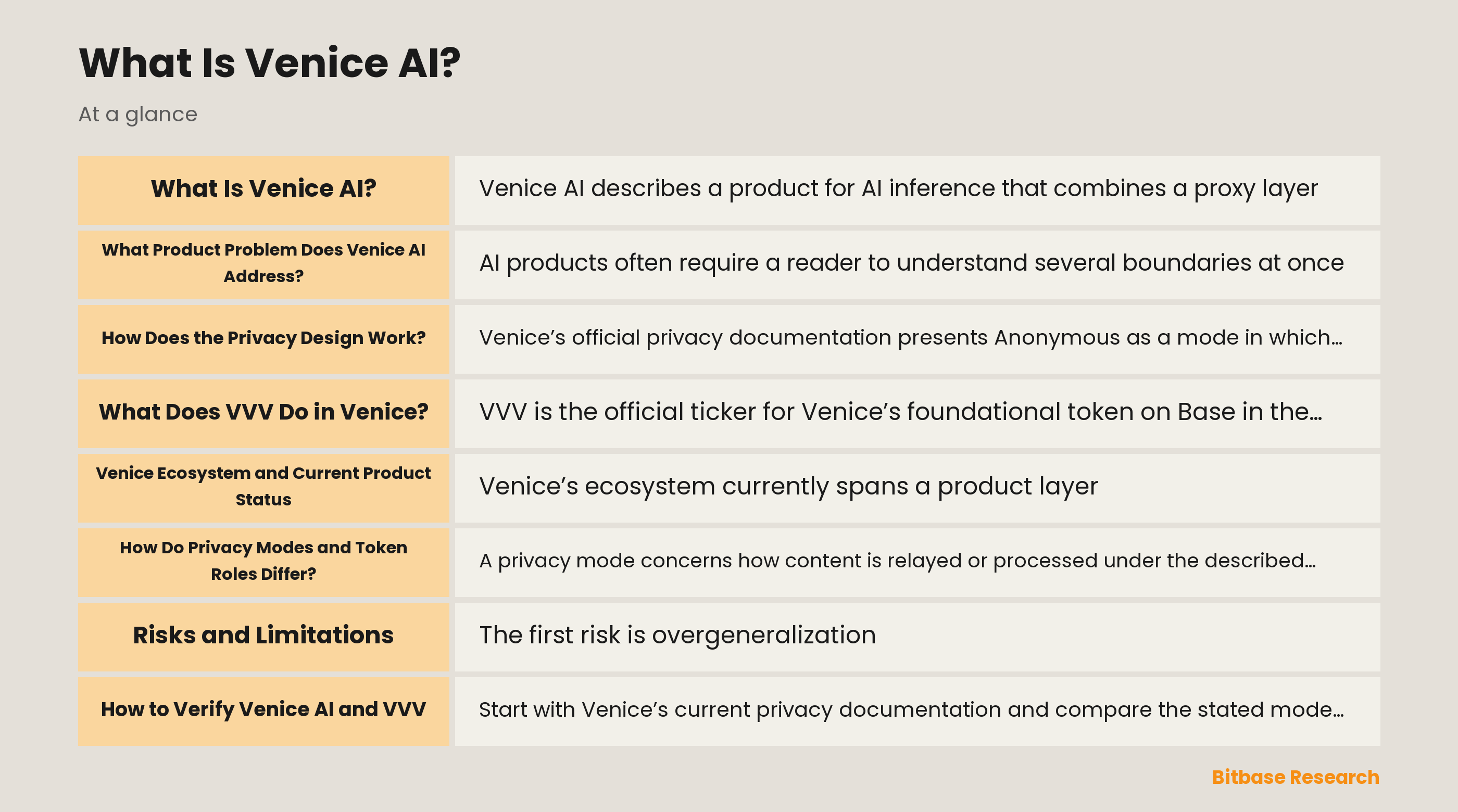 Diagram of Venice product privacy modes, runtime boundaries, and separate VVV and DIEM roles