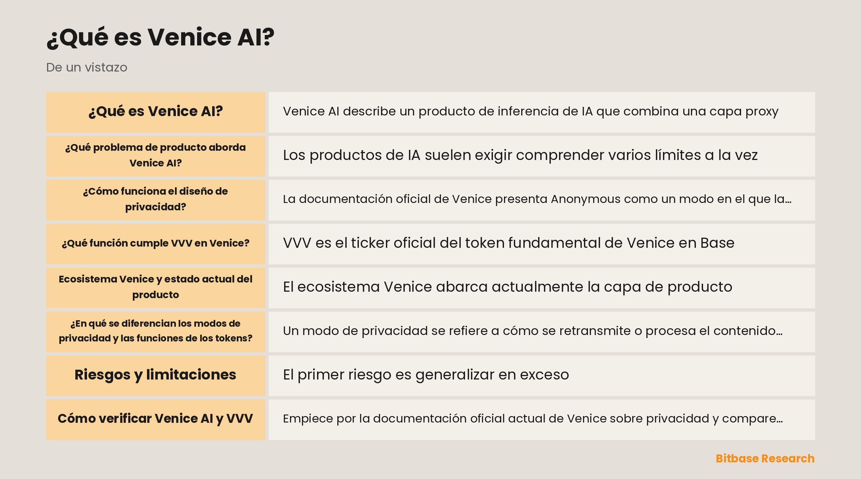 Diagrama de los modos de privacidad de Venice, límites de ejecución y funciones separadas de VVV y DIEM