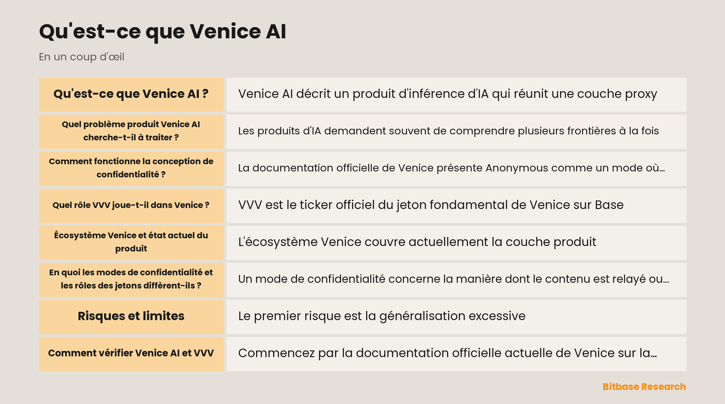 Schéma des modes de confidentialité Venice, des frontières d'exécution et des rôles distincts de VVV et DIEM