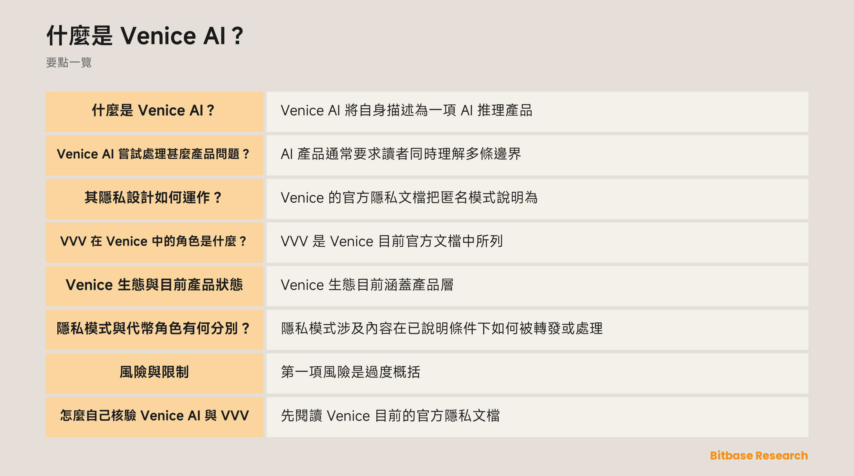 展示 Venice 產品隱私模式、運行邊界以及 VVV 和 DIEM 獨立角色的示意圖