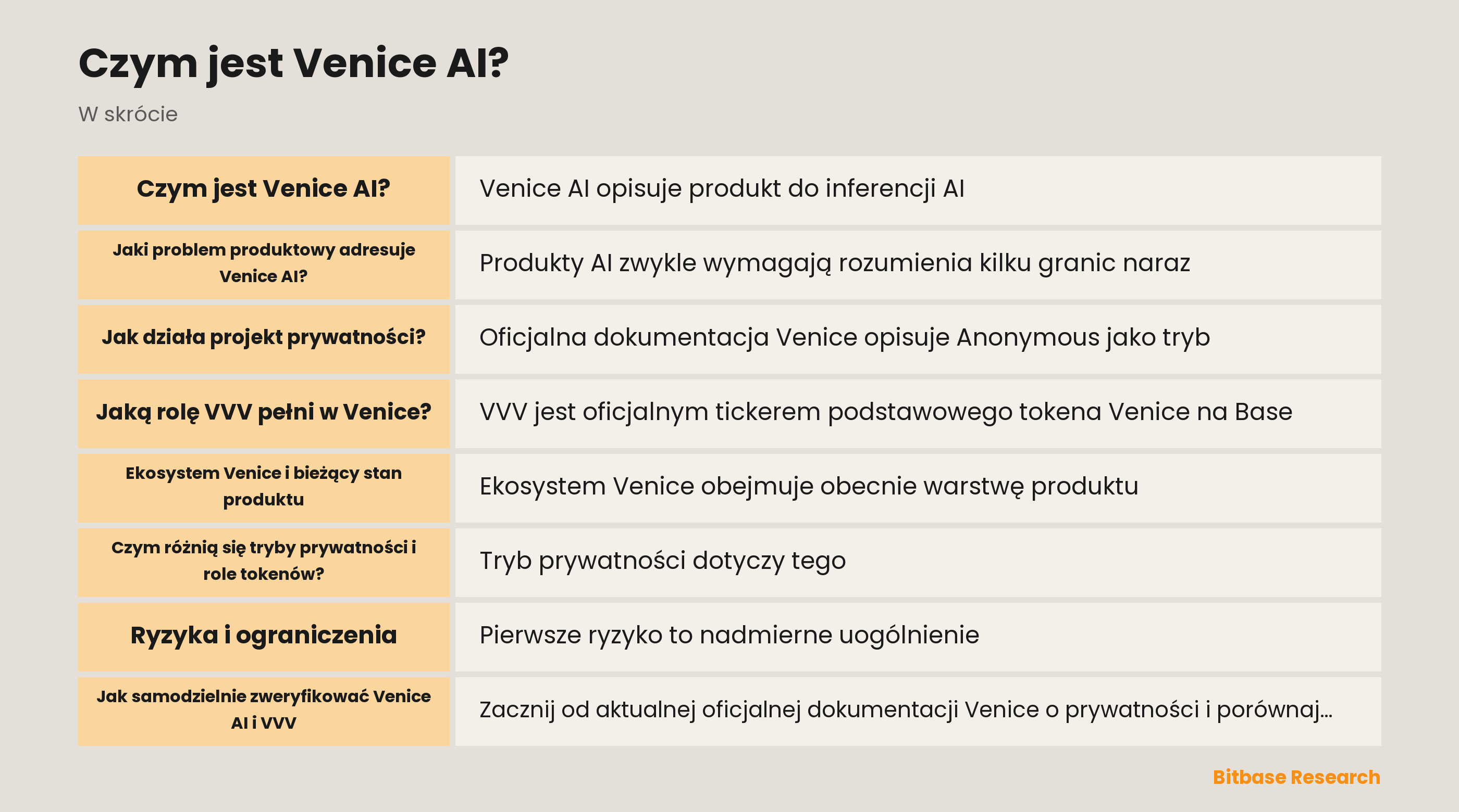 Schemat trybów prywatności Venice, granic działania oraz odrębnych ról VVV i DIEM