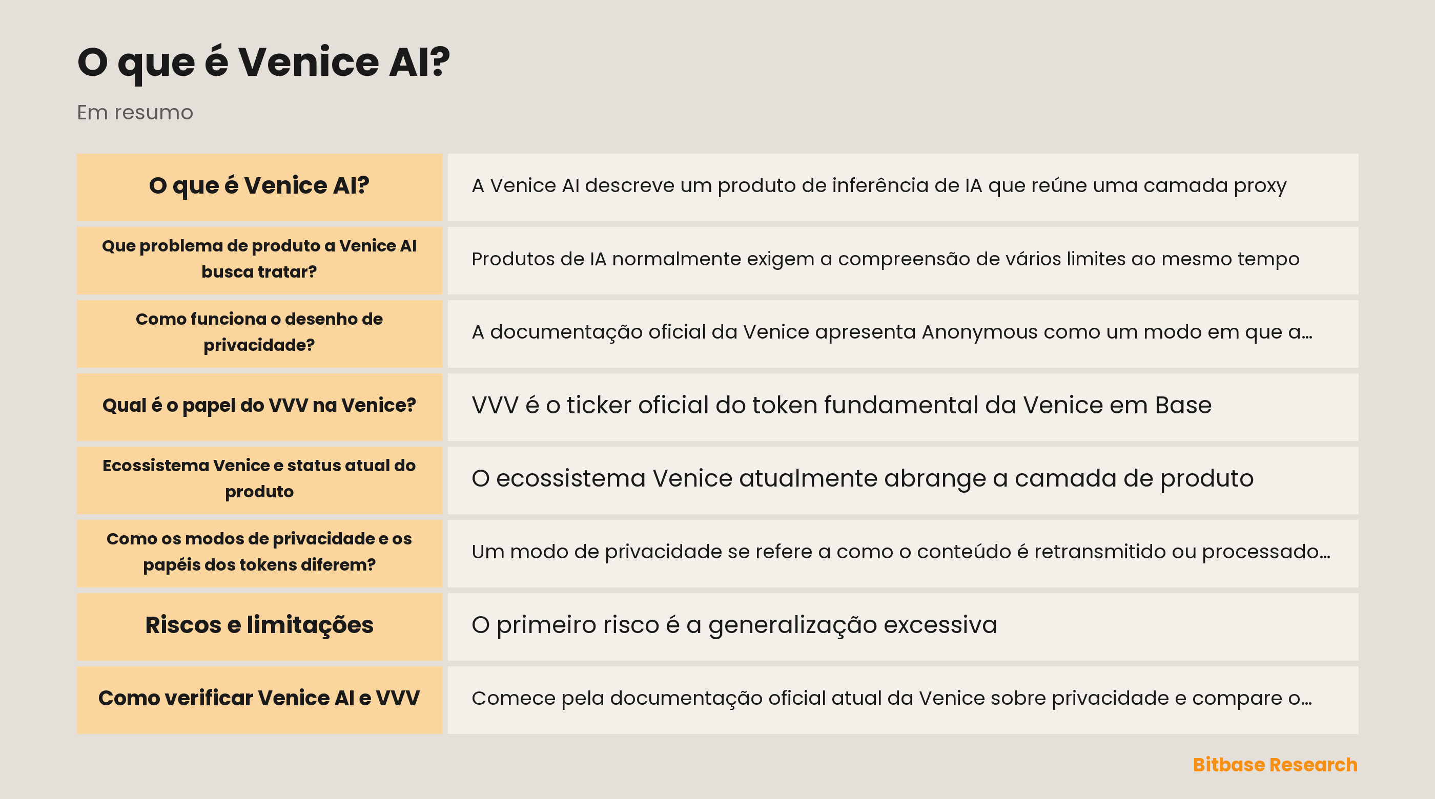 Diagrama dos modos de privacidade Venice, limites de execução e papéis separados de VVV e DIEM