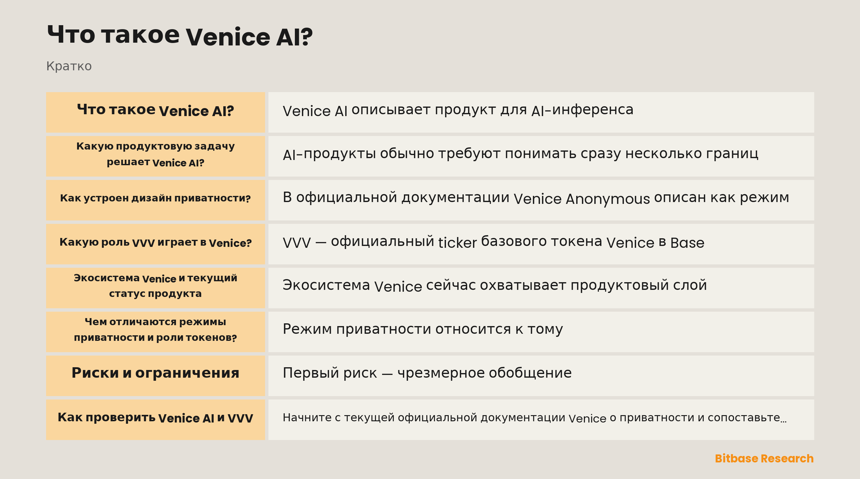 Схема режимов приватности Venice, границ выполнения и отдельных ролей VVV и DIEM