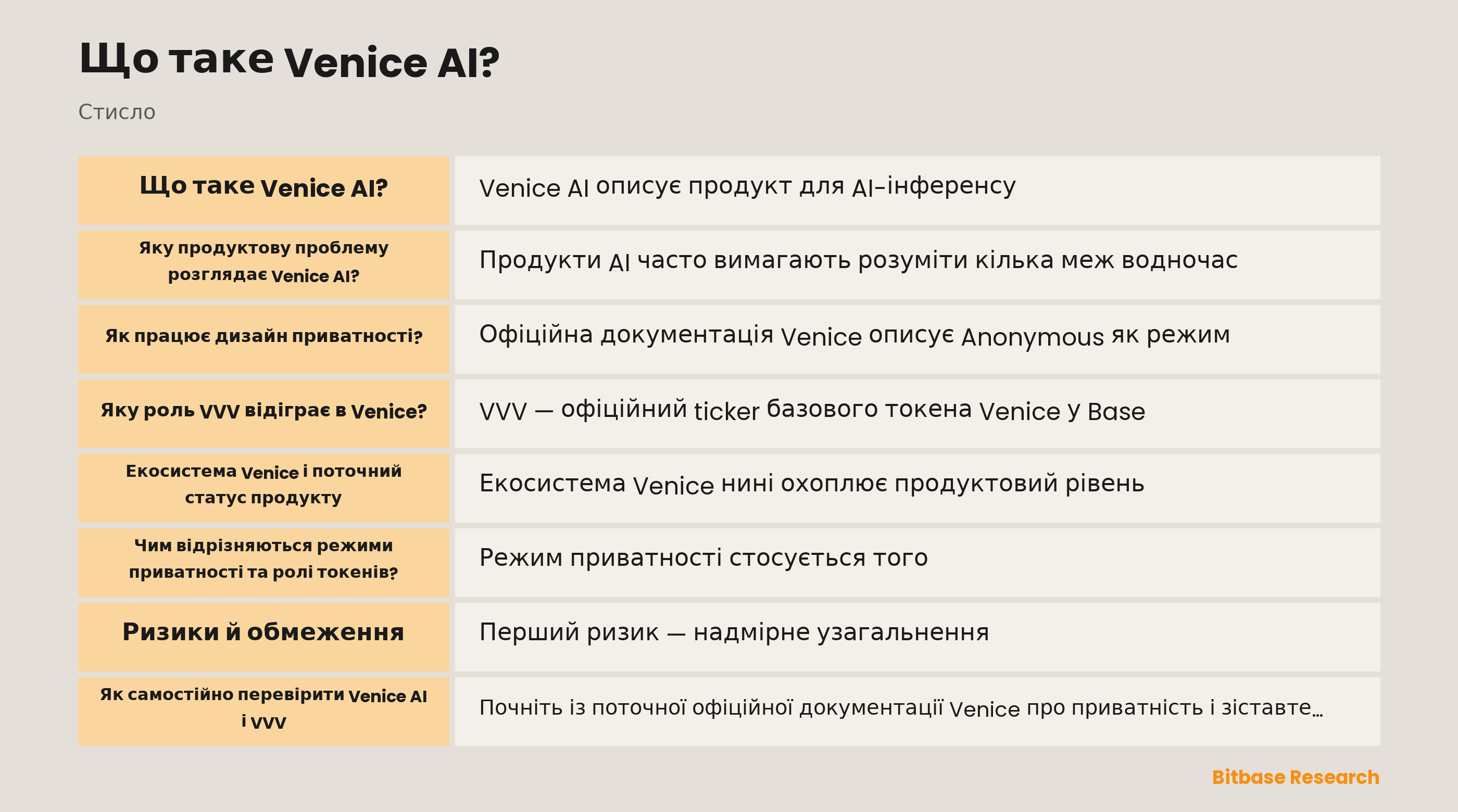 Схема режимів приватності Venice, меж виконання та окремих ролей VVV і DIEM