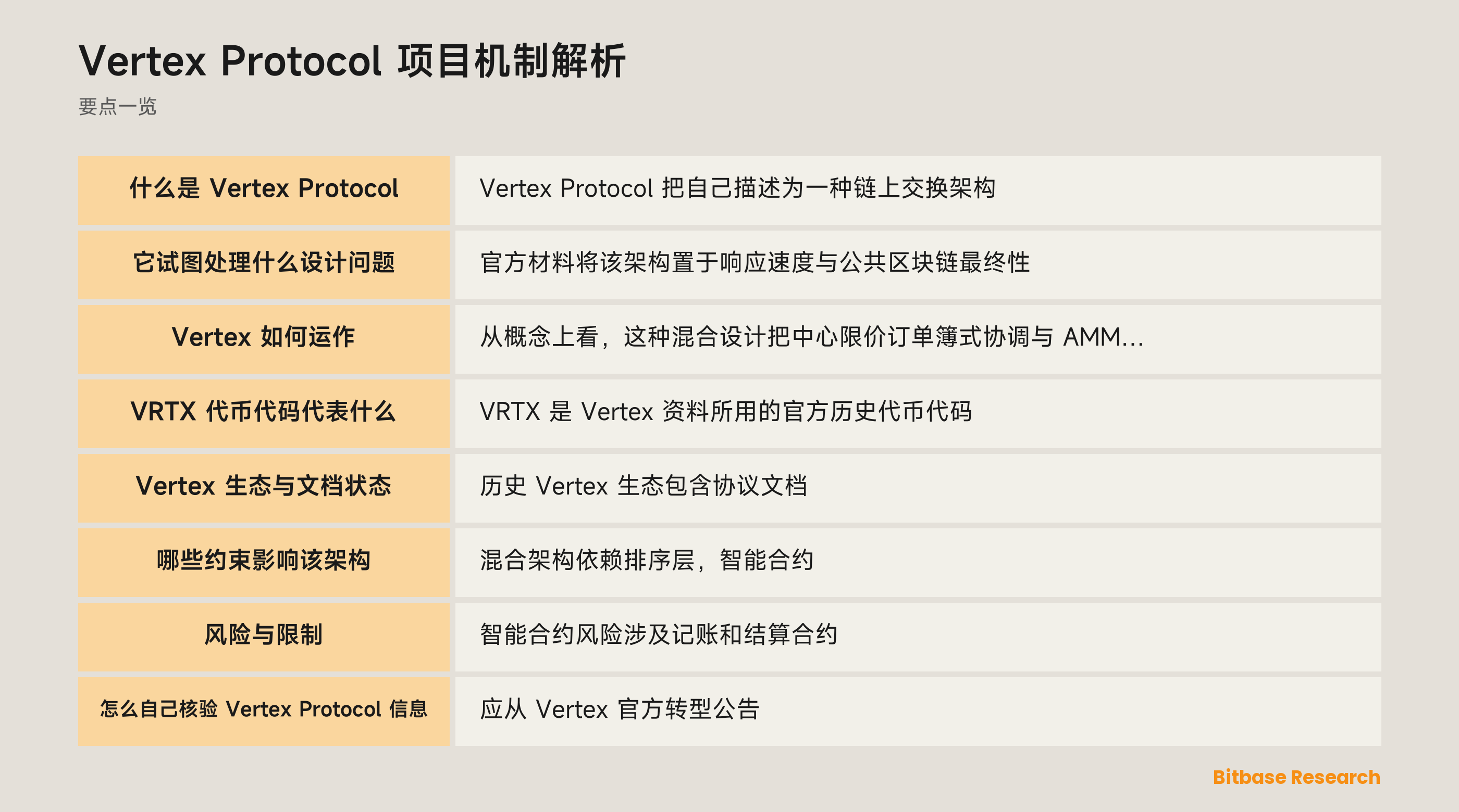 Vertex 订单簿协调、AMM 流动性与链上结算的概念示意图
