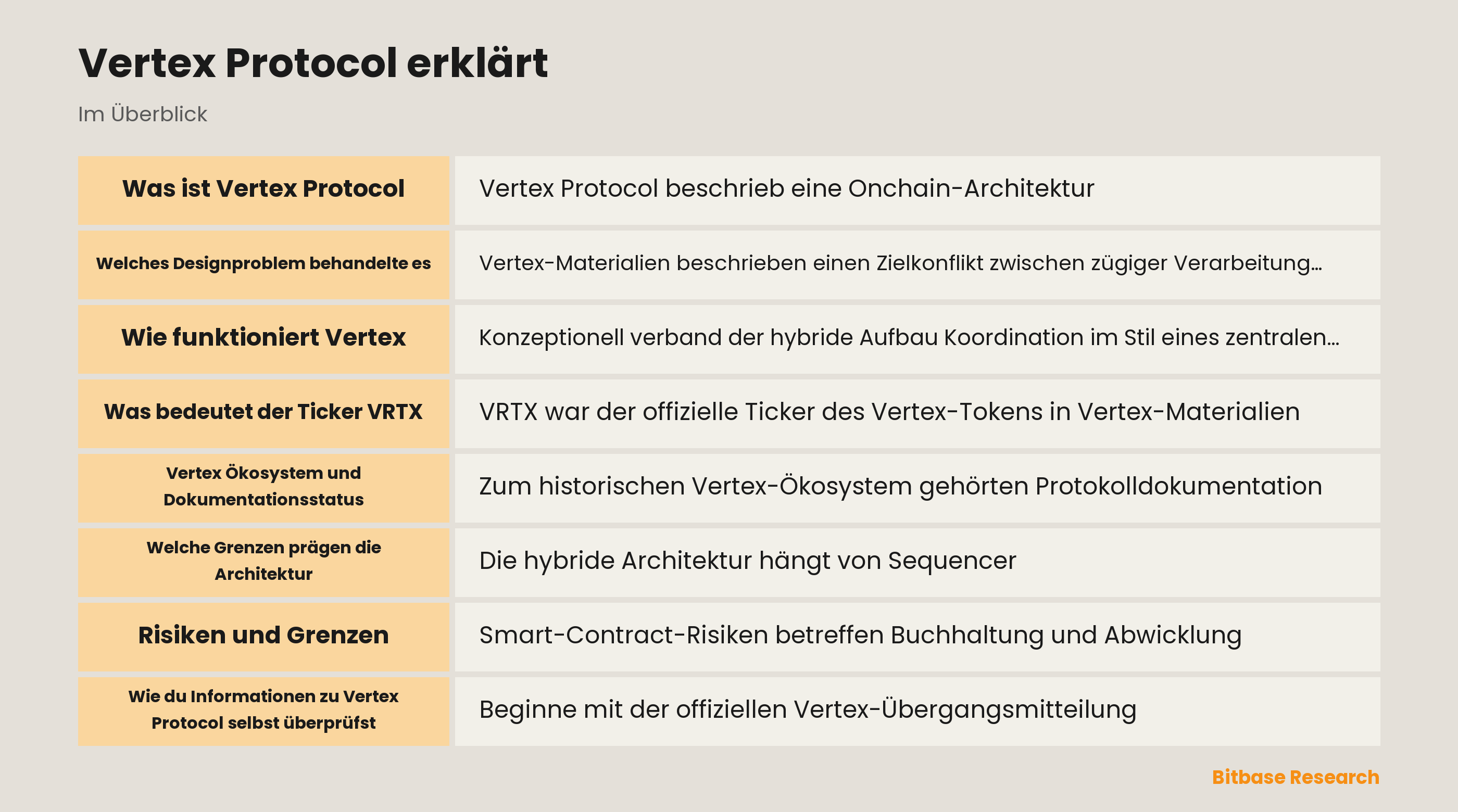 Konzeptdiagramm der Vertex-Orderbuchkoordination, AMM-Liquidität und Onchain-Abwicklung
