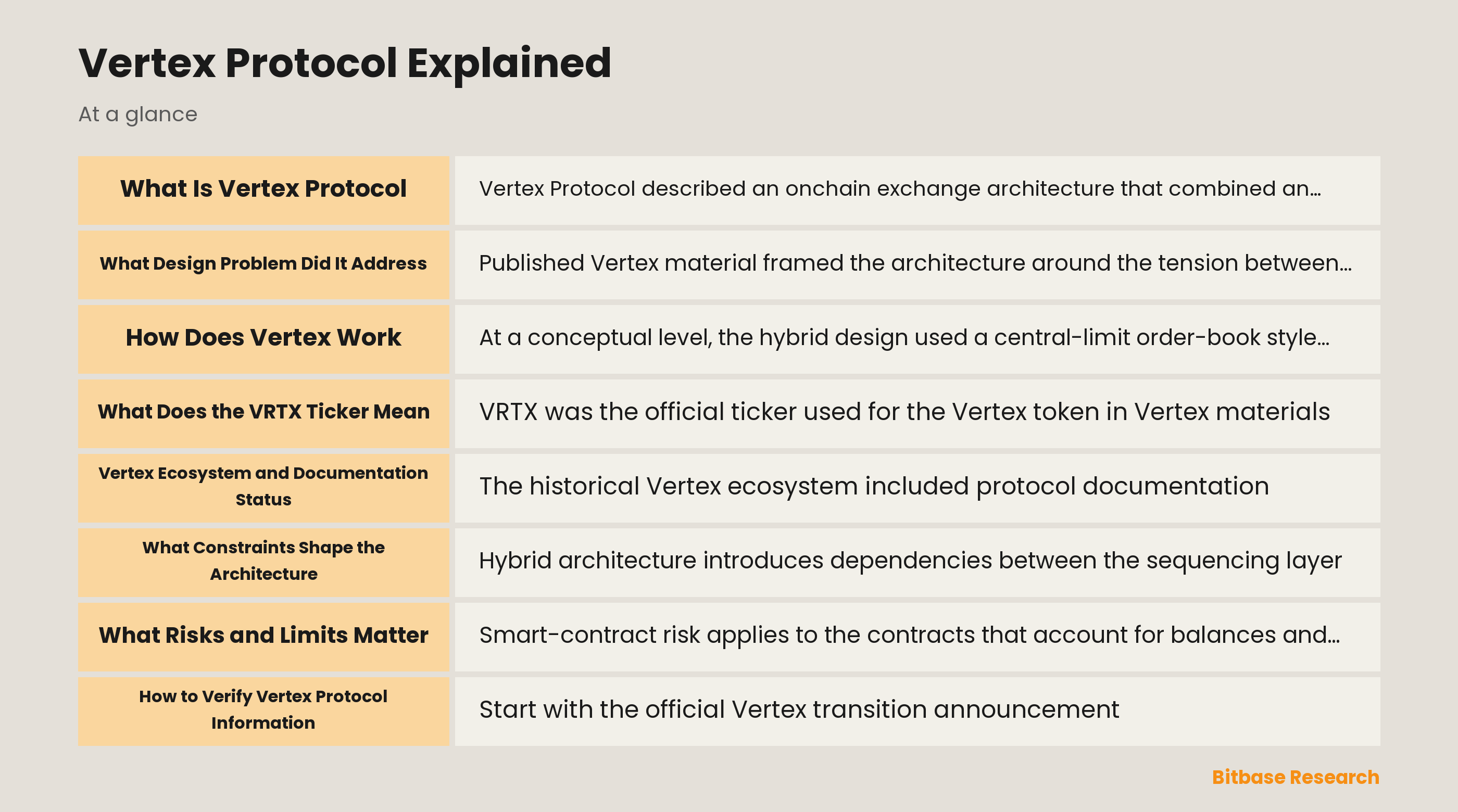 Conceptual diagram of Vertex order-book coordination, AMM liquidity, and onchain settlement
