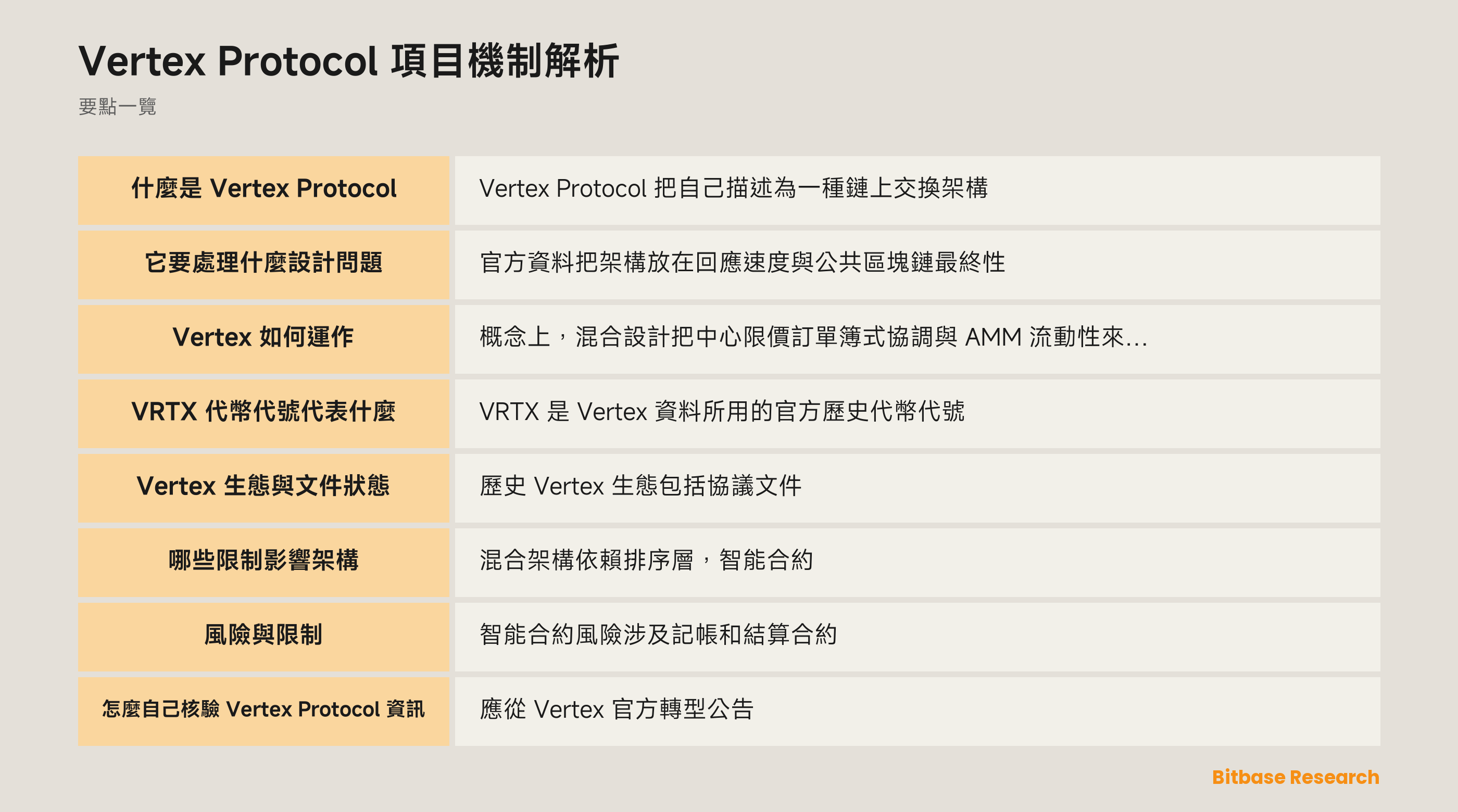 Vertex 訂單簿協調、AMM 流動性與鏈上結算概念圖