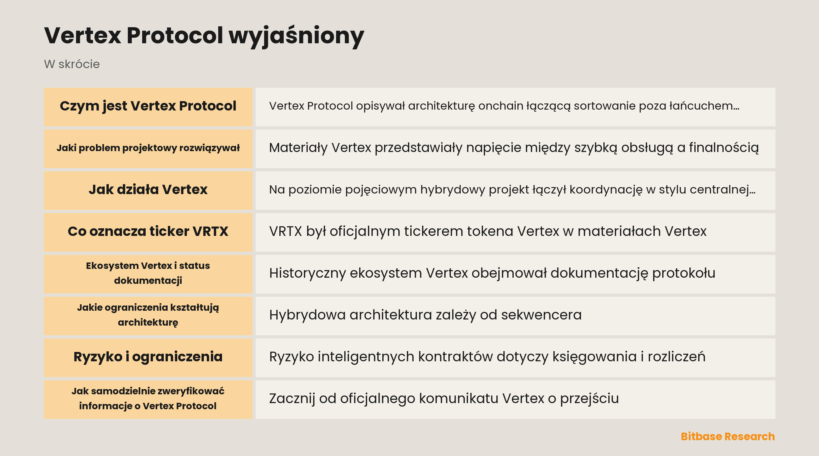 Schemat koordynacji księgi Vertex, płynności AMM i rozliczenia onchain