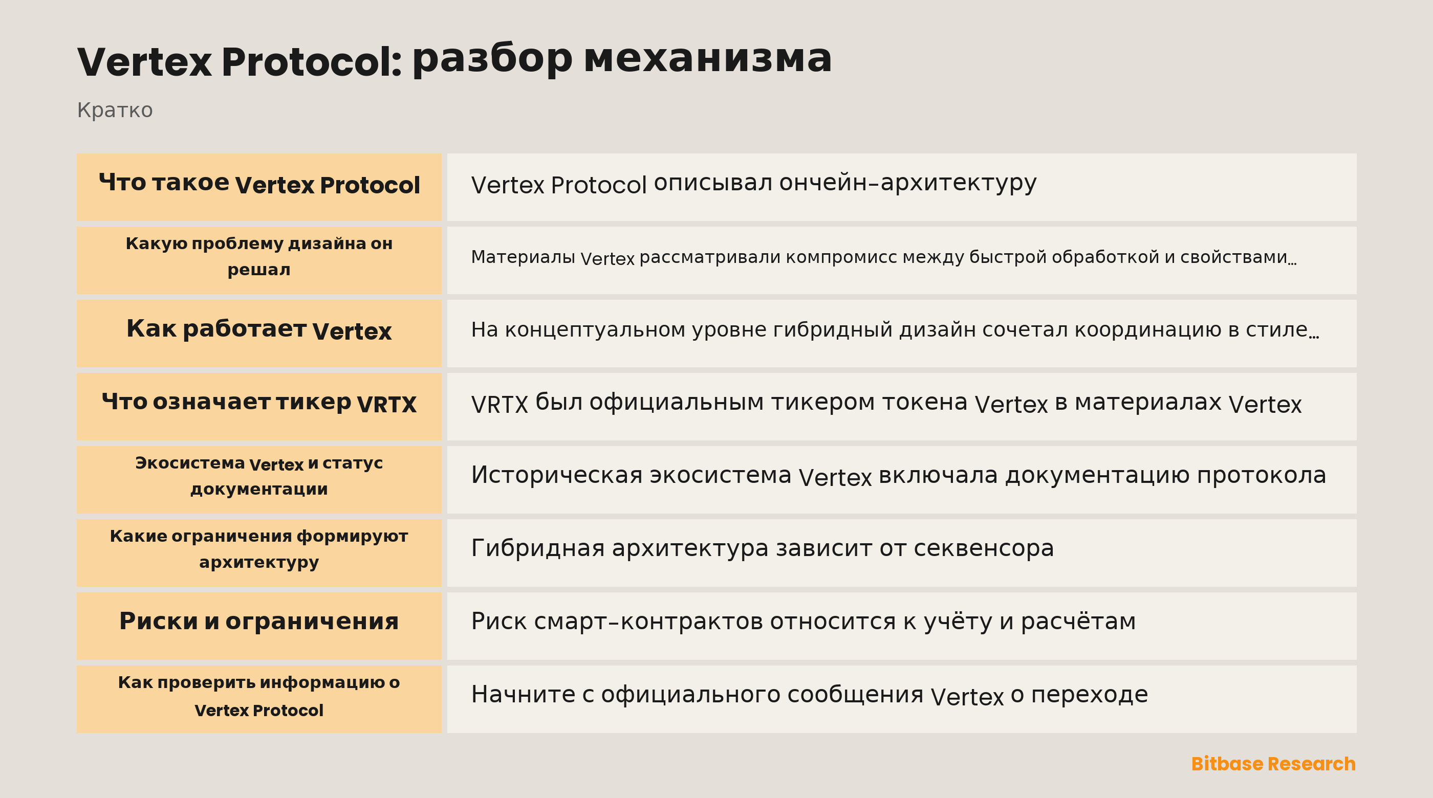 Концептуальная схема координации книги Vertex, ликвидности AMM и ончейн-расчёта