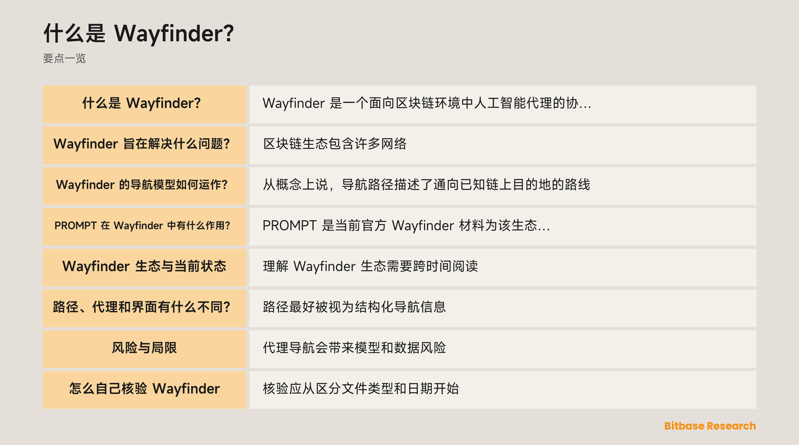 展示 Wayfinder 概念边界的示意图：路径图谱、代理解释与需独立审查的授权彼此分离。