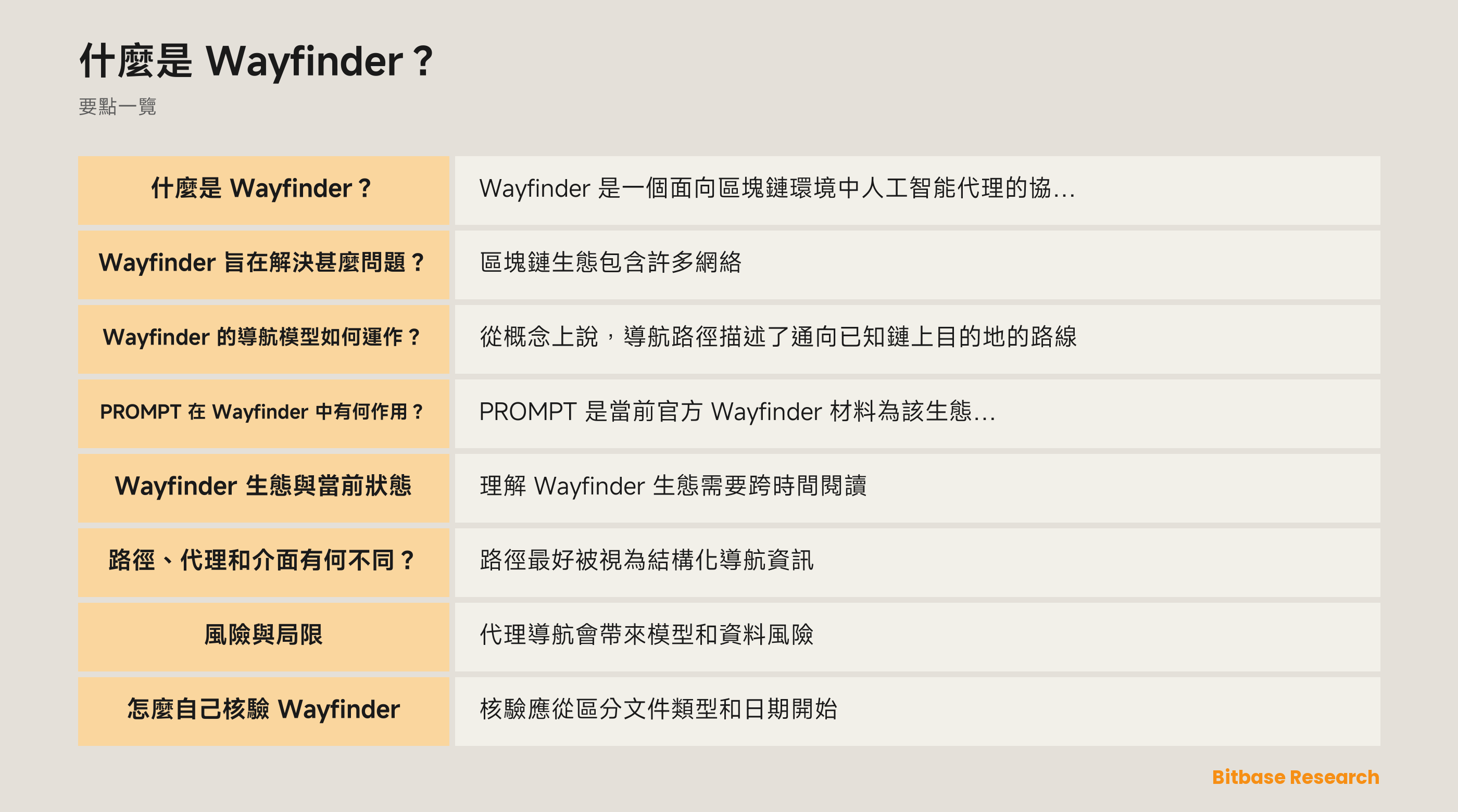 展示 Wayfinder 概念邊界的示意圖：路徑圖譜、代理解釋與需獨立審查的授權彼此分離。