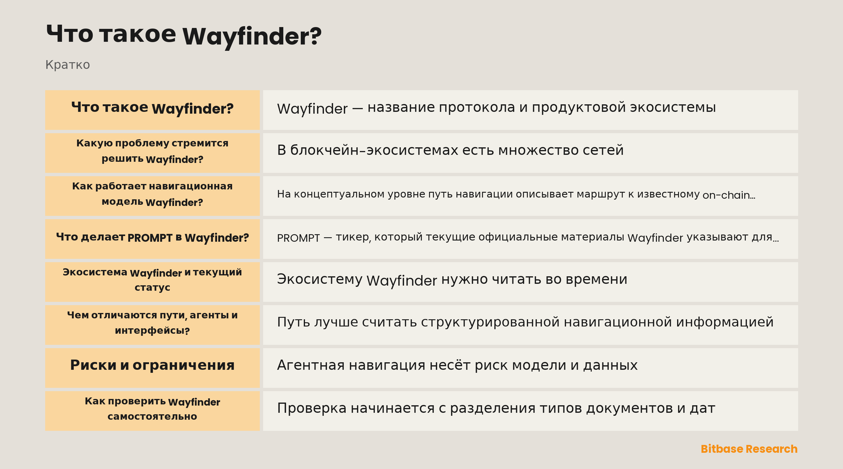 Схема концептуальной границы Wayfinder: граф путей, интерпретация агента и отдельно проверяемая авторизация.