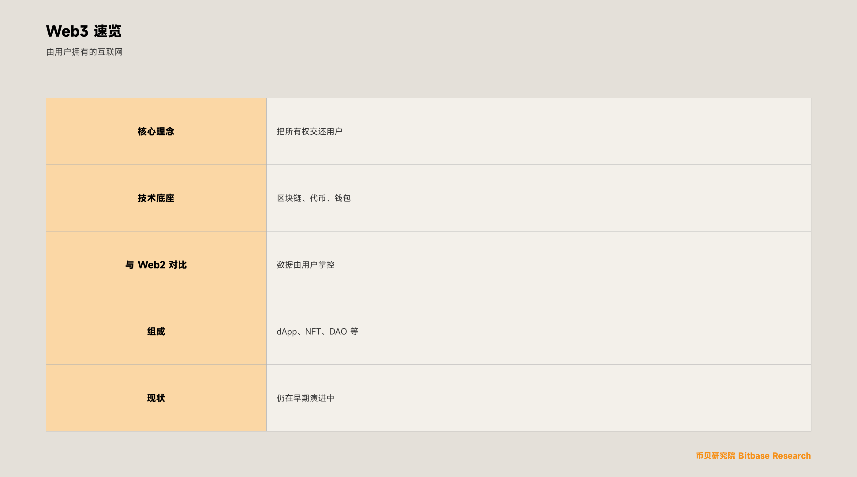 什么是 Web3