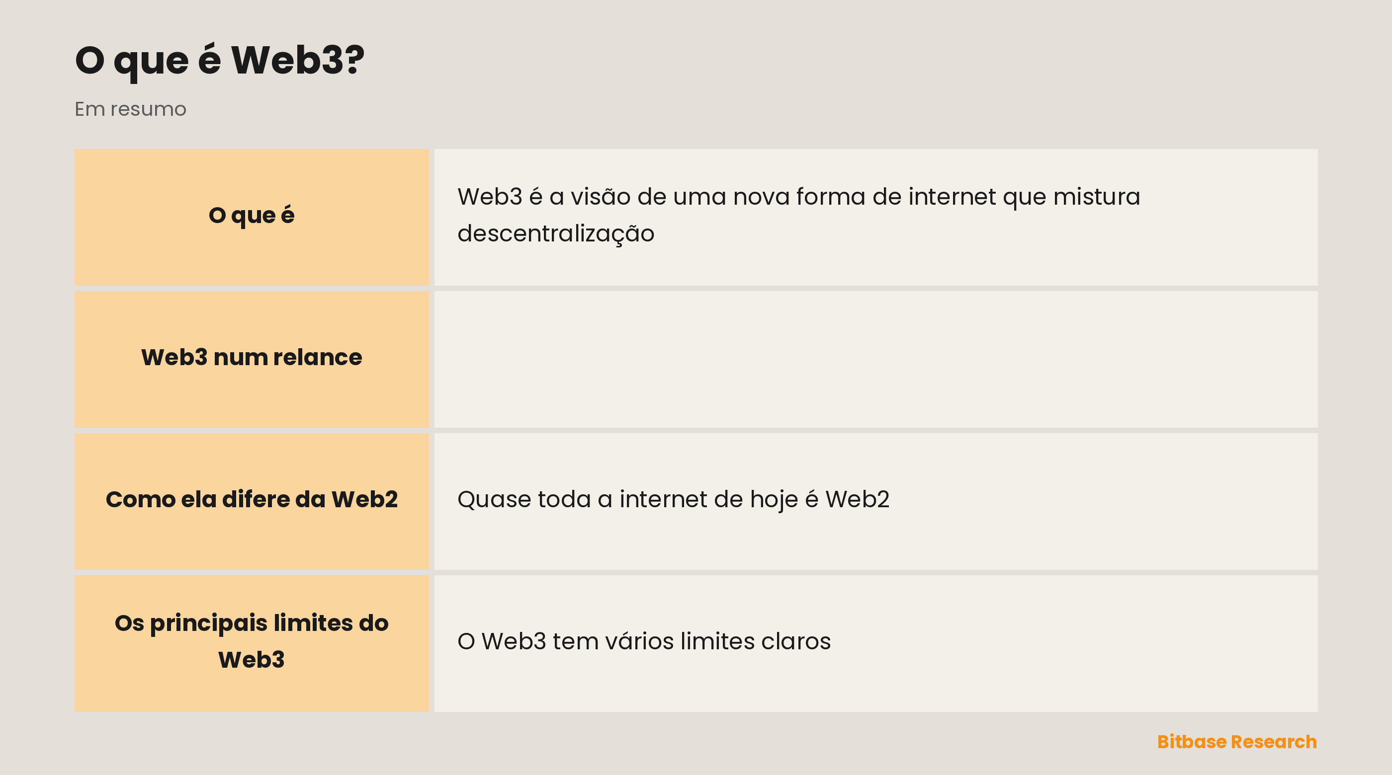 Web3 num relance: a ideia central, sobre o que ela é construída, como se compara à Web2, seus componentes e seu estágio atual.
